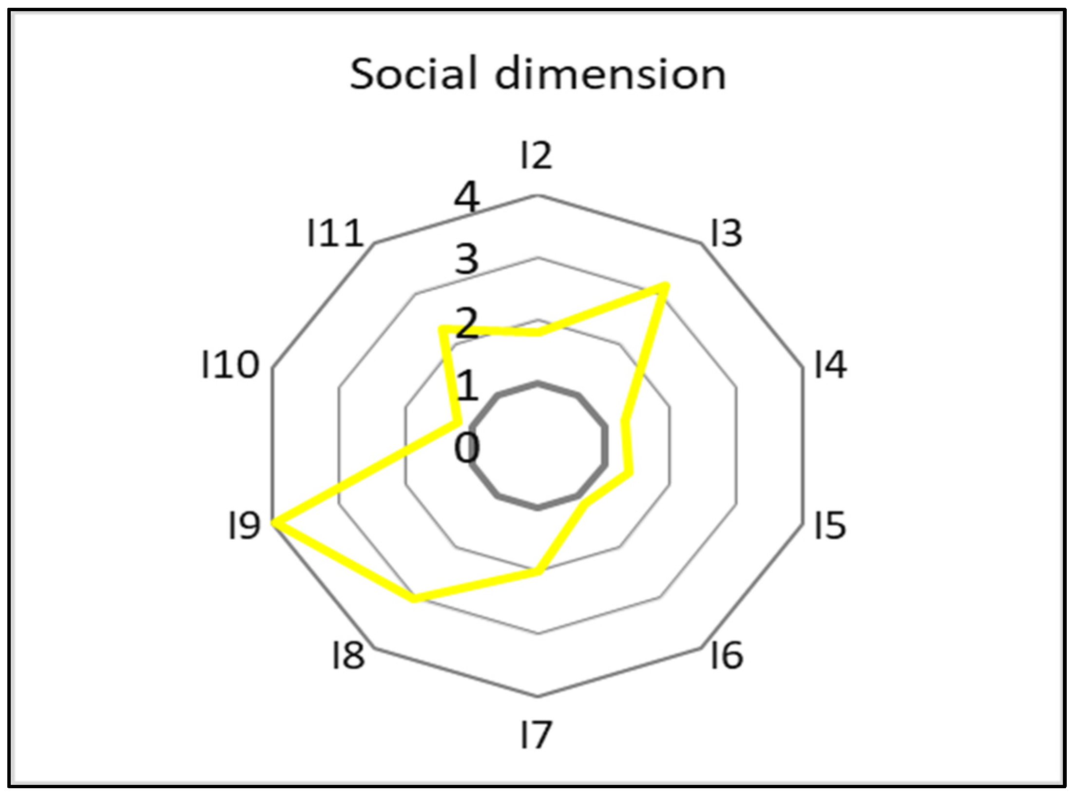 Agriculture 13 00390 g005