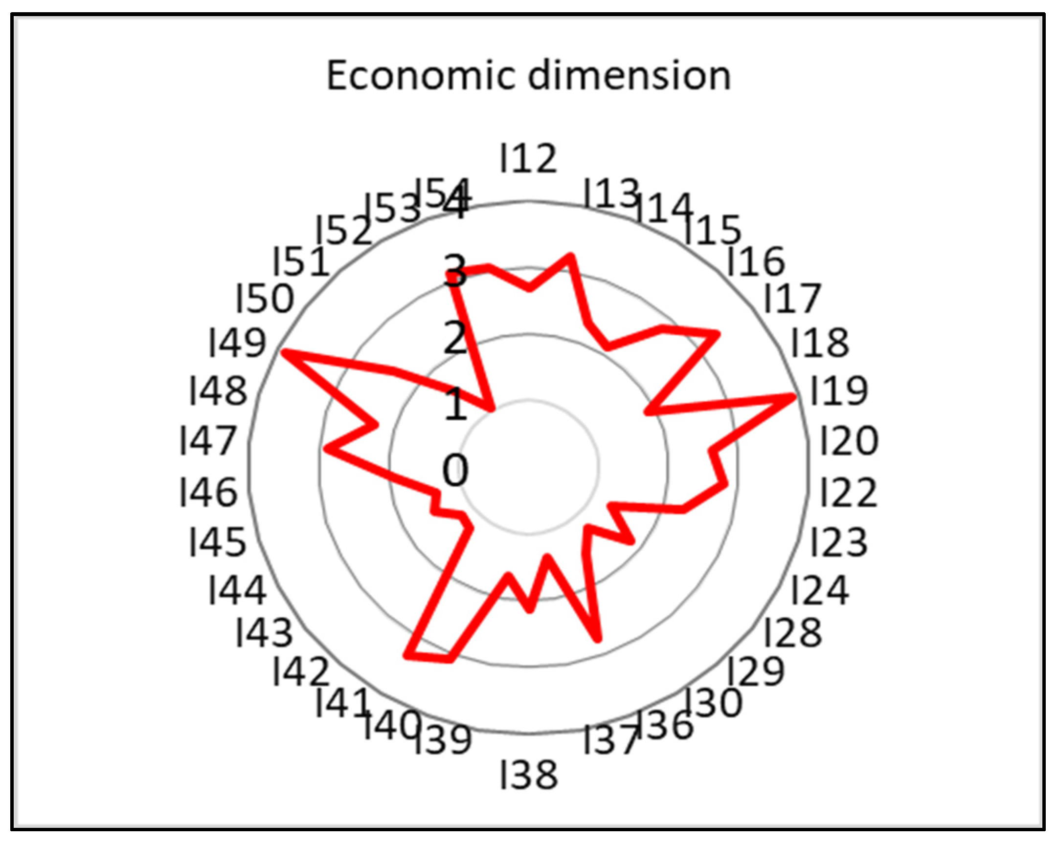Agriculture 13 00390 g006