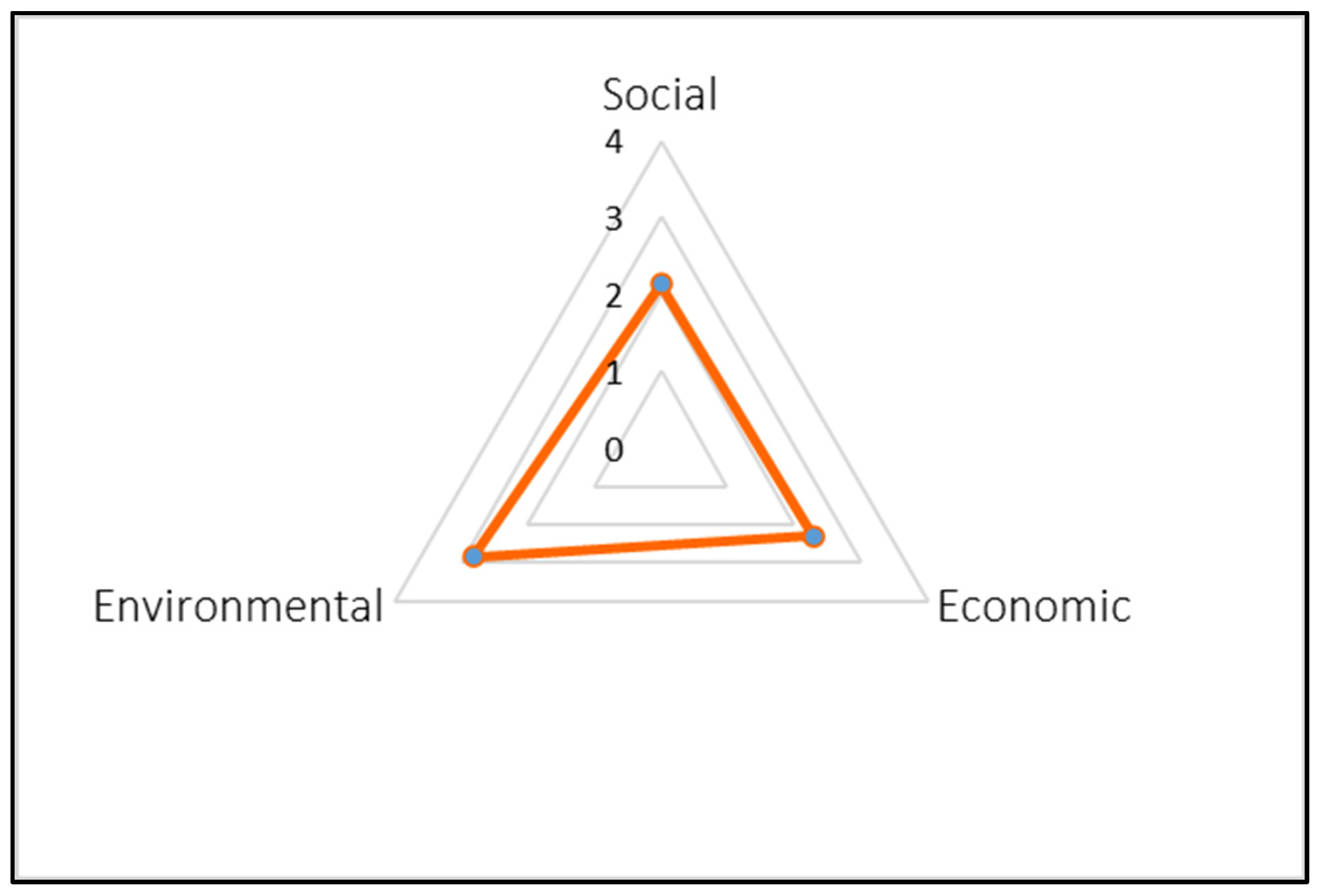 Agriculture 13 00390 g007