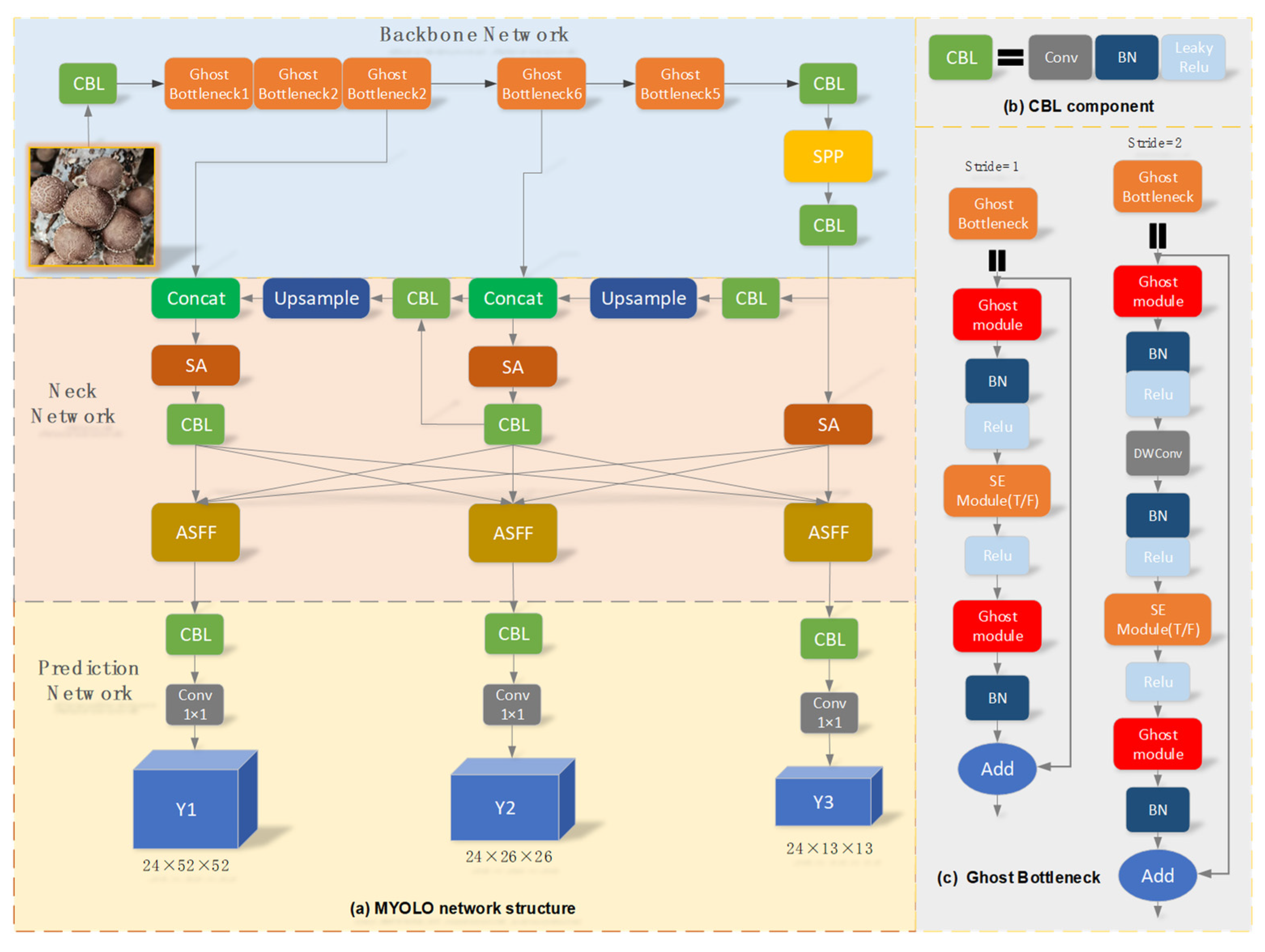 Agriculture 13 00392 g004