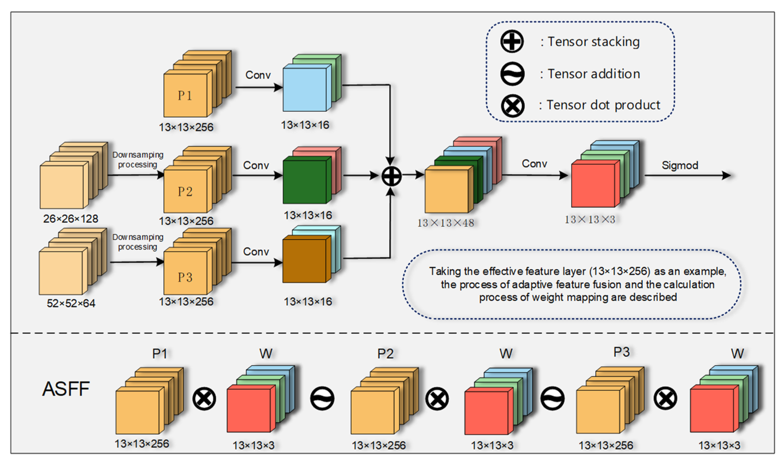 Agriculture 13 00392 g009