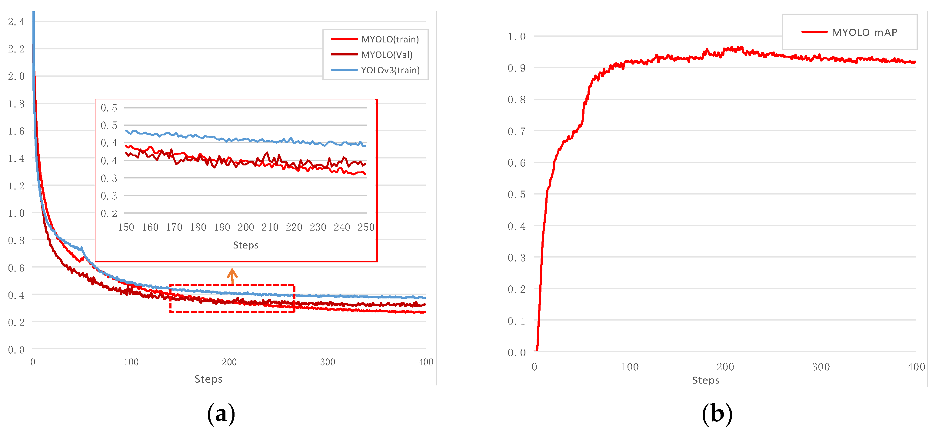 Agriculture 13 00392 g011