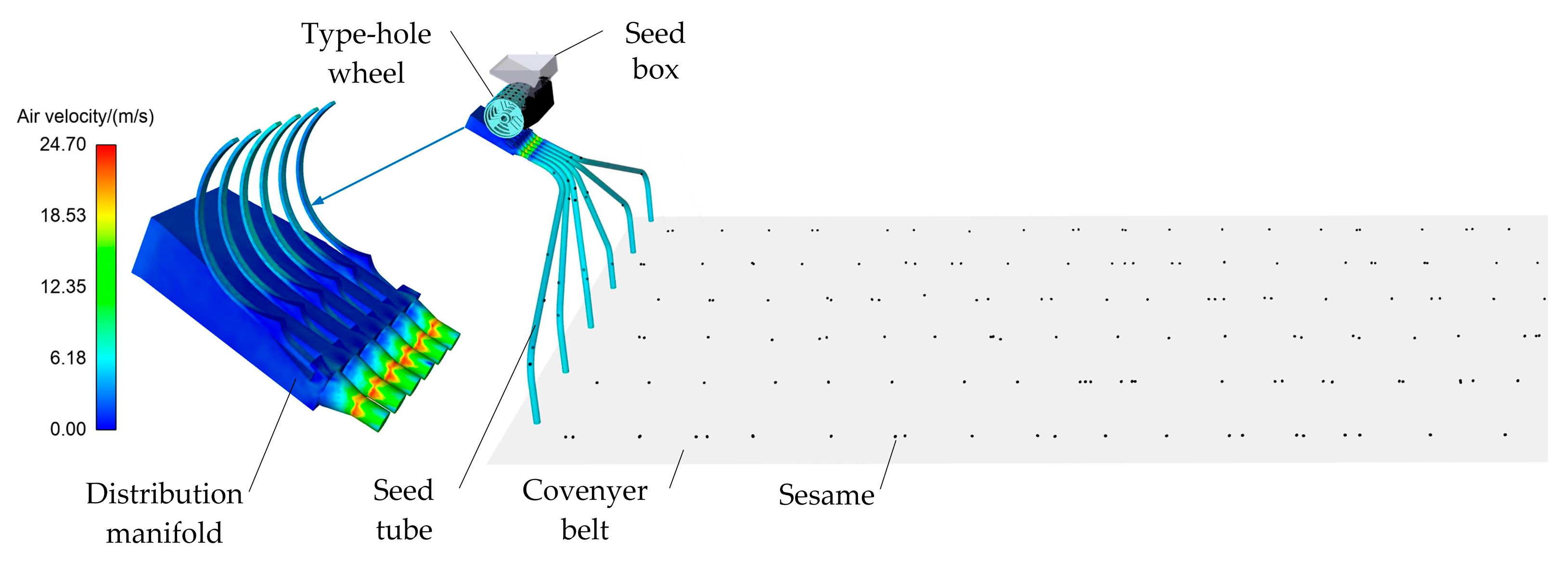 Agriculture 13 00393 g009