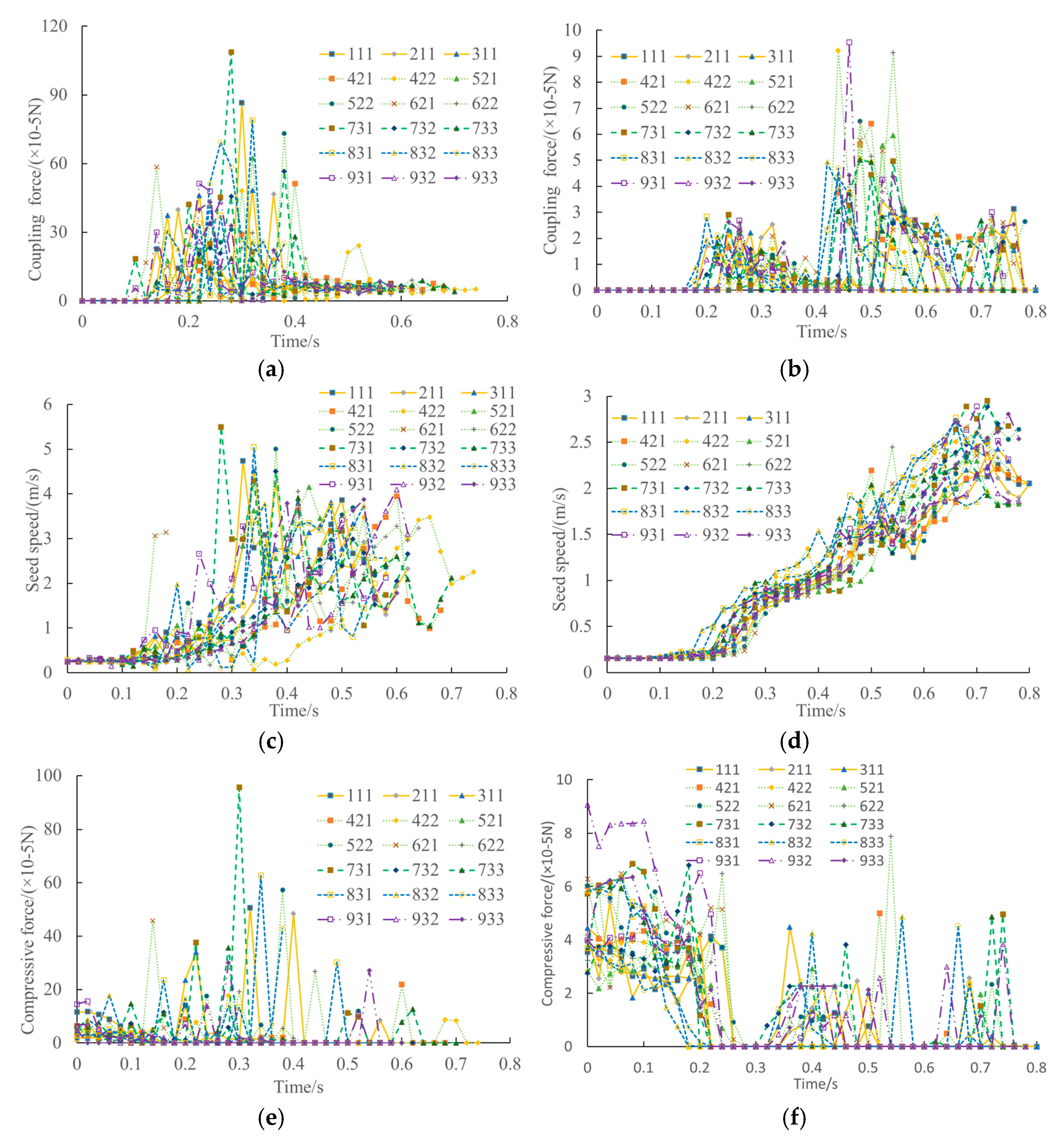 Agriculture 13 00393 g012