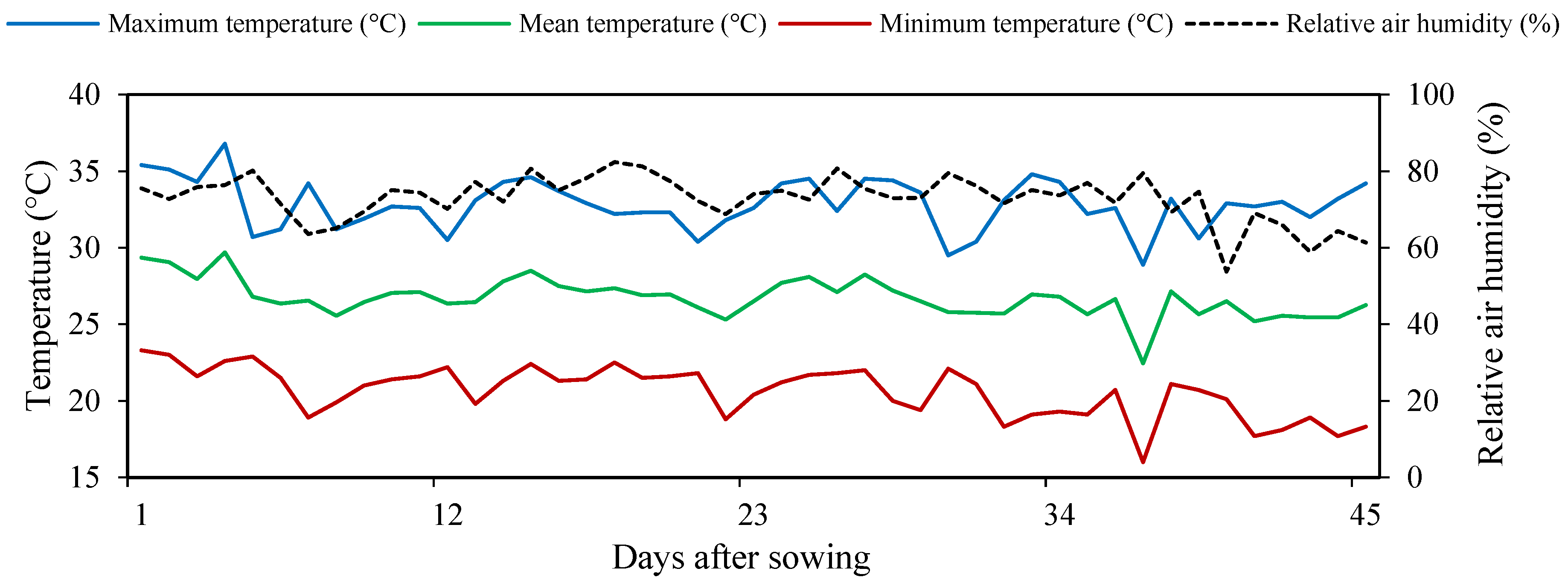 Agriculture 13 00395 g001 Agriculture 13 00395 g001