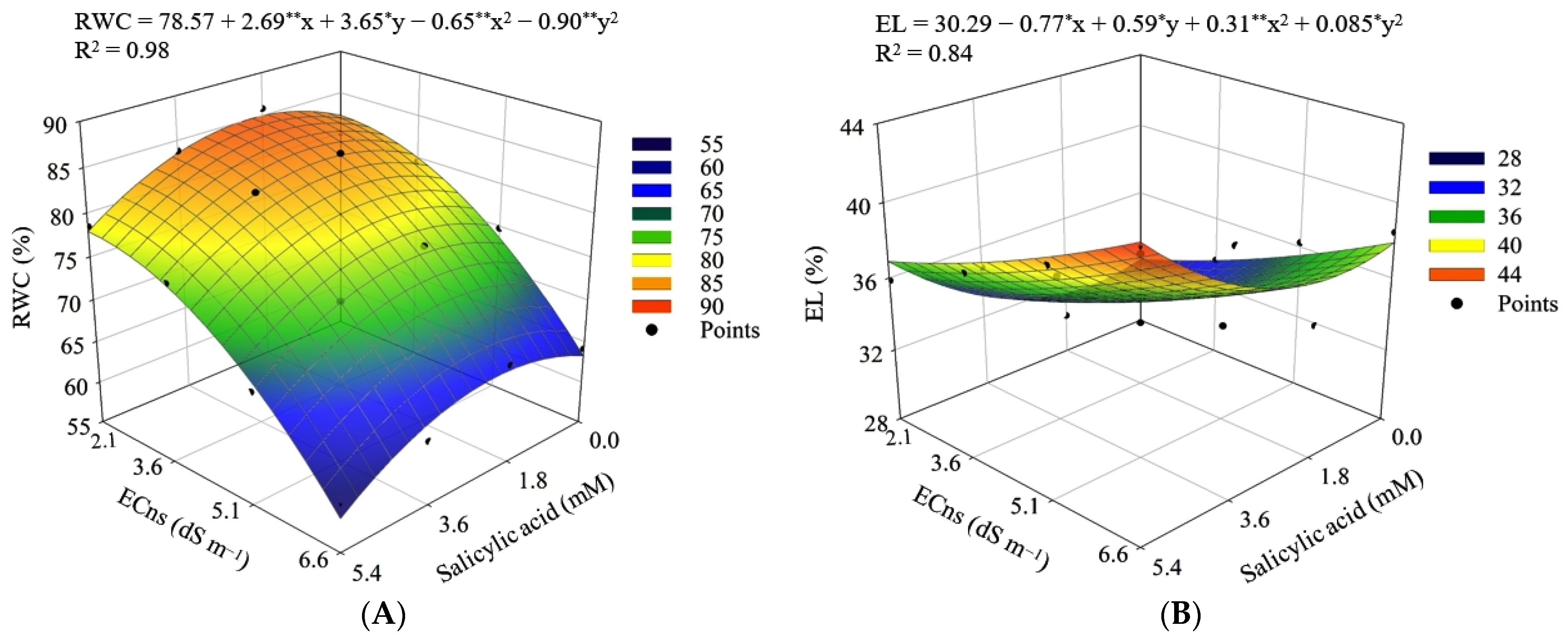 Agriculture 13 00395 g004 Agriculture 13 00395 g004