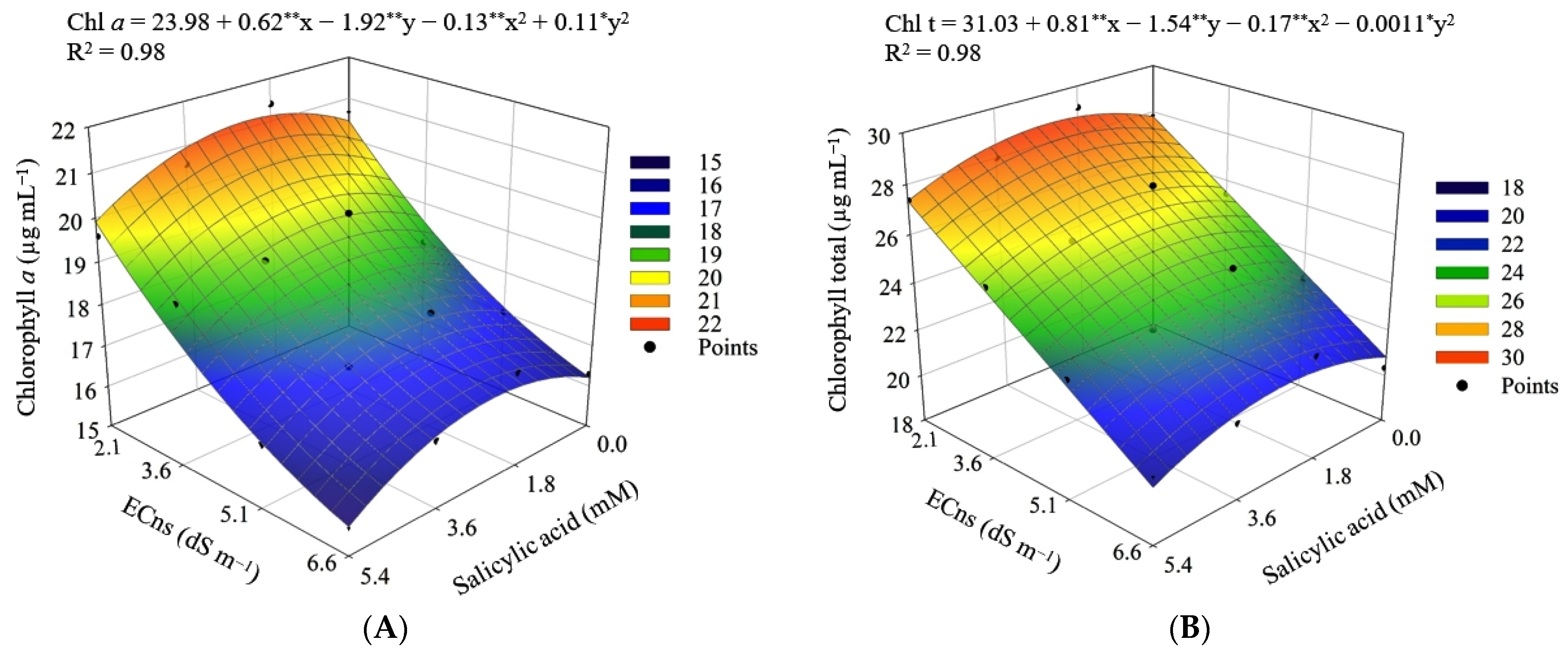Agriculture 13 00395 g006a Agriculture 13 00395 g006a