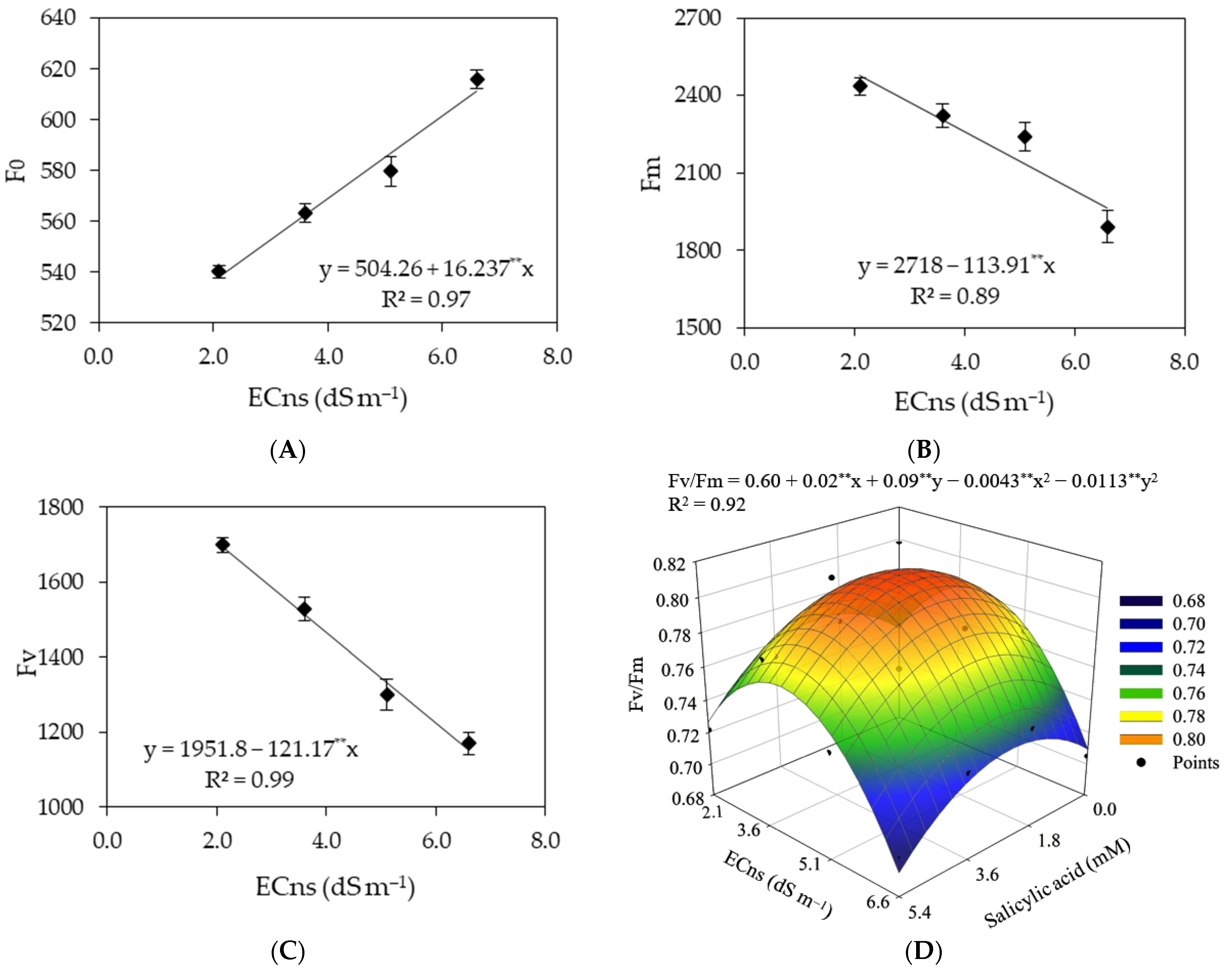 Agriculture 13 00395 g007 Agriculture 13 00395 g007