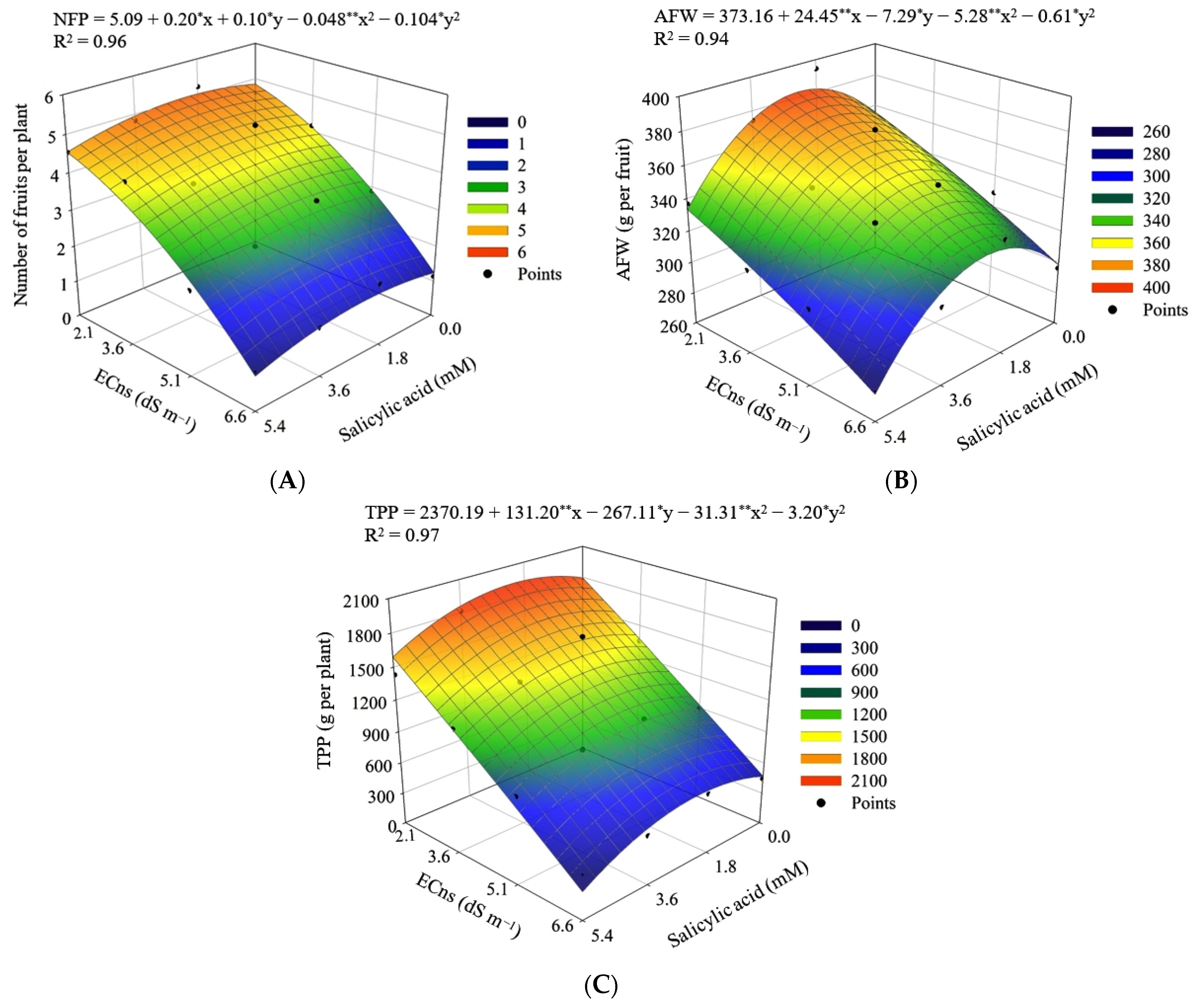 Agriculture 13 00395 g009 Agriculture 13 00395 g009