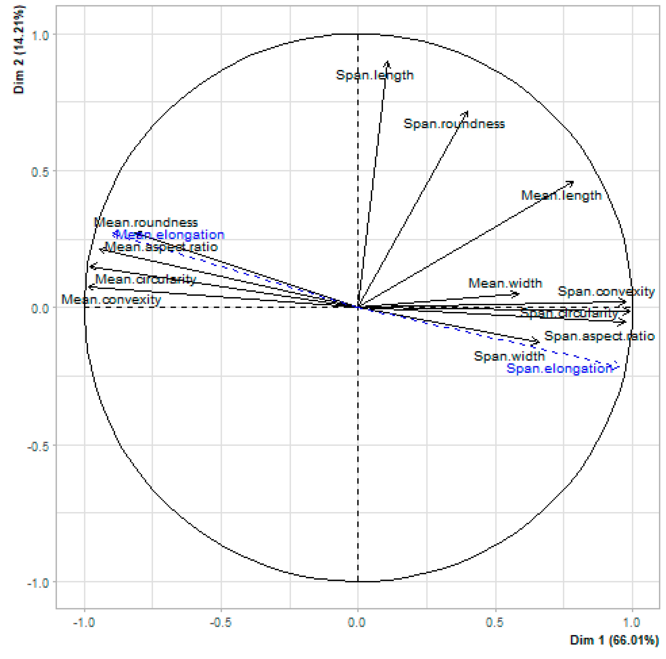 Agriculture 13 00396 g004 Agriculture 13 00396 g004