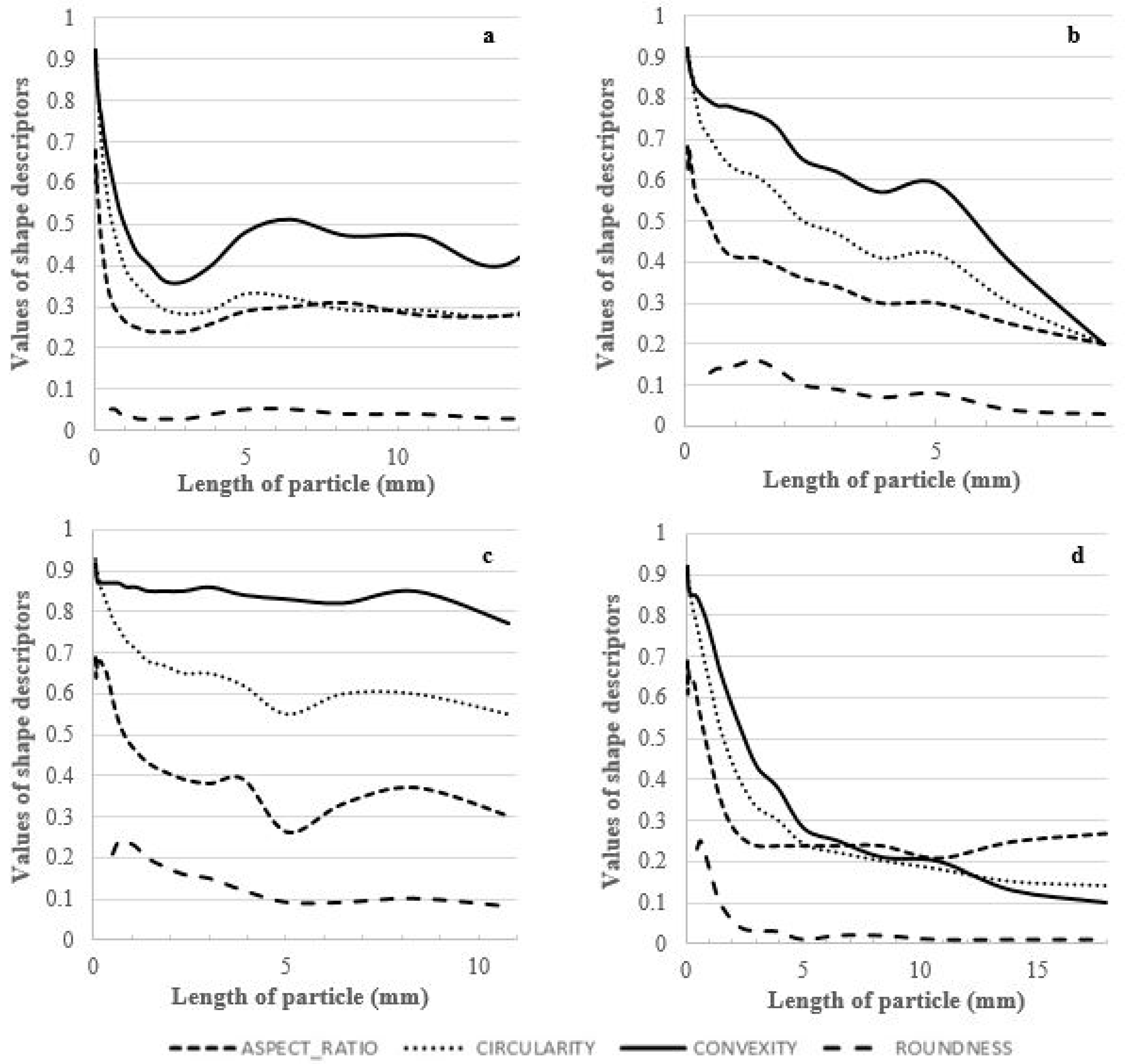 Agriculture 13 00396 g006 Agriculture 13 00396 g006