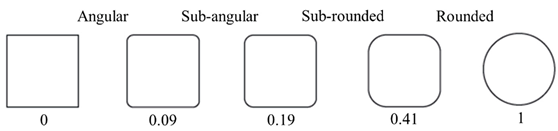 Agriculture 13 00396 i004 Agriculture 13 00396 i004