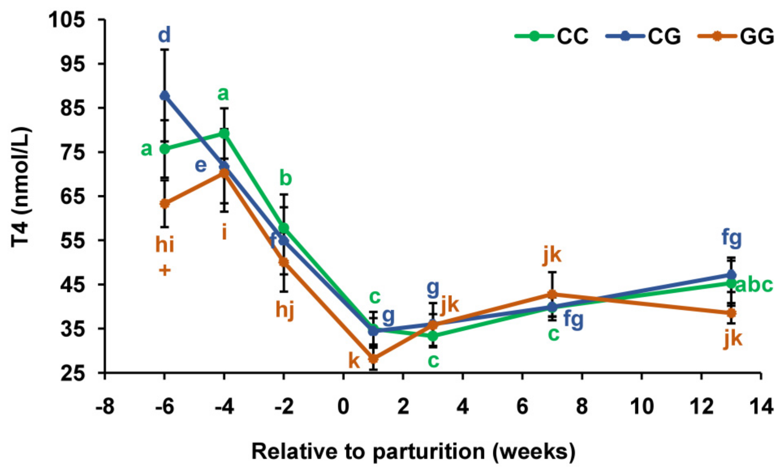 Agriculture 13 00398 g002 Agriculture 13 00398 g002