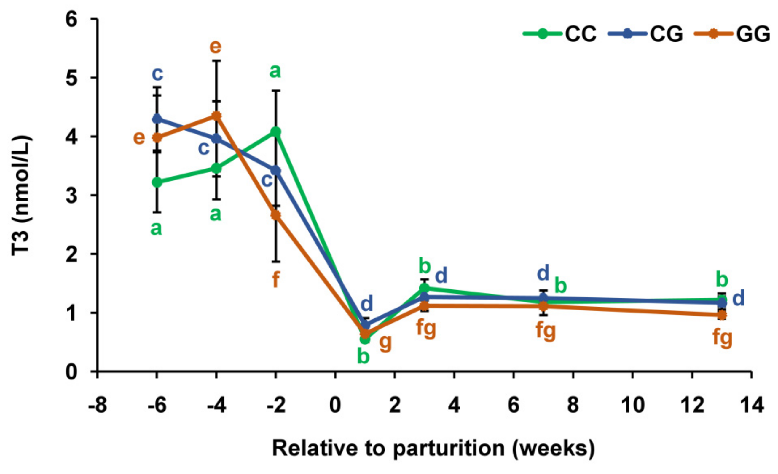 Agriculture 13 00398 g003 Agriculture 13 00398 g003