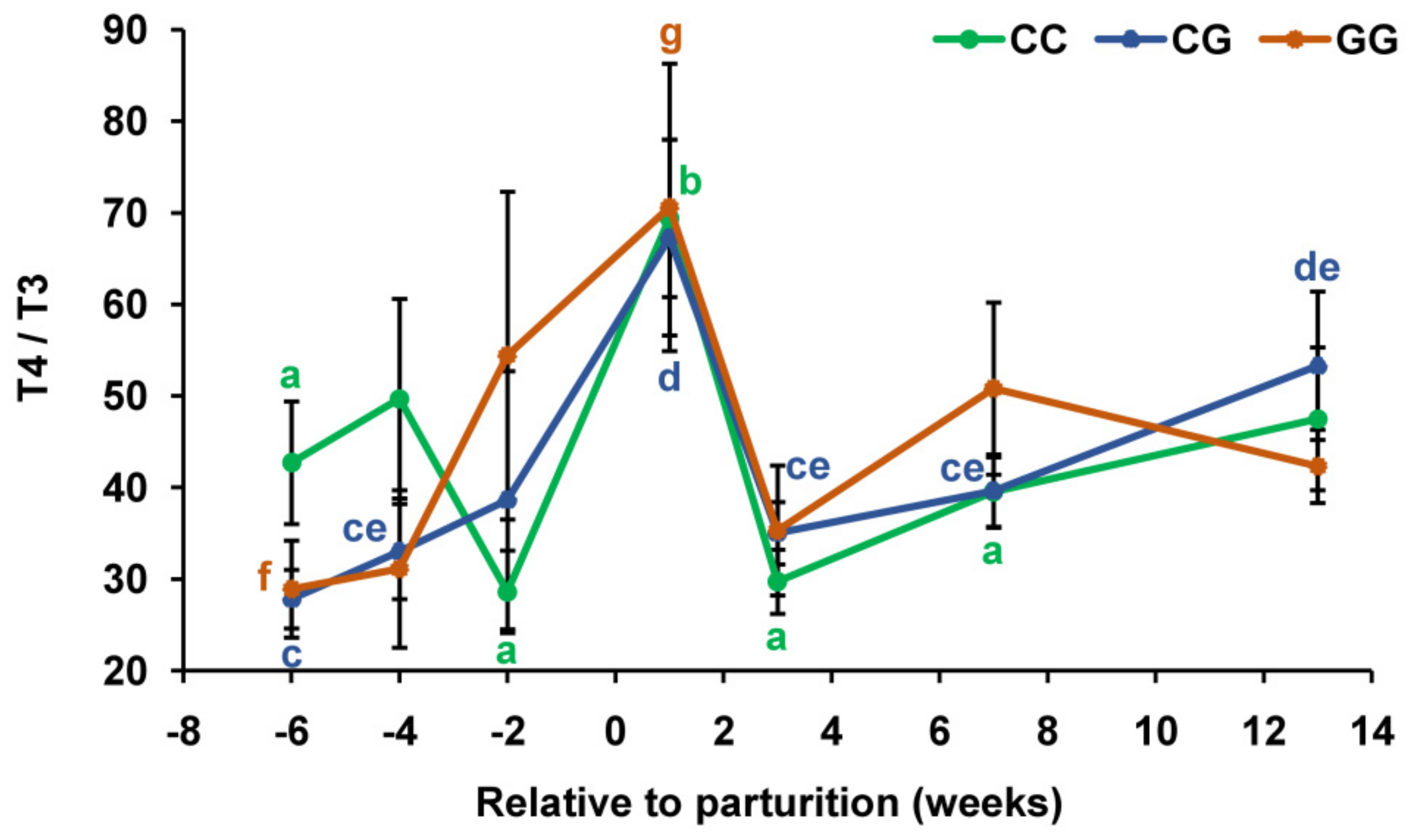 Agriculture 13 00398 g004 Agriculture 13 00398 g004