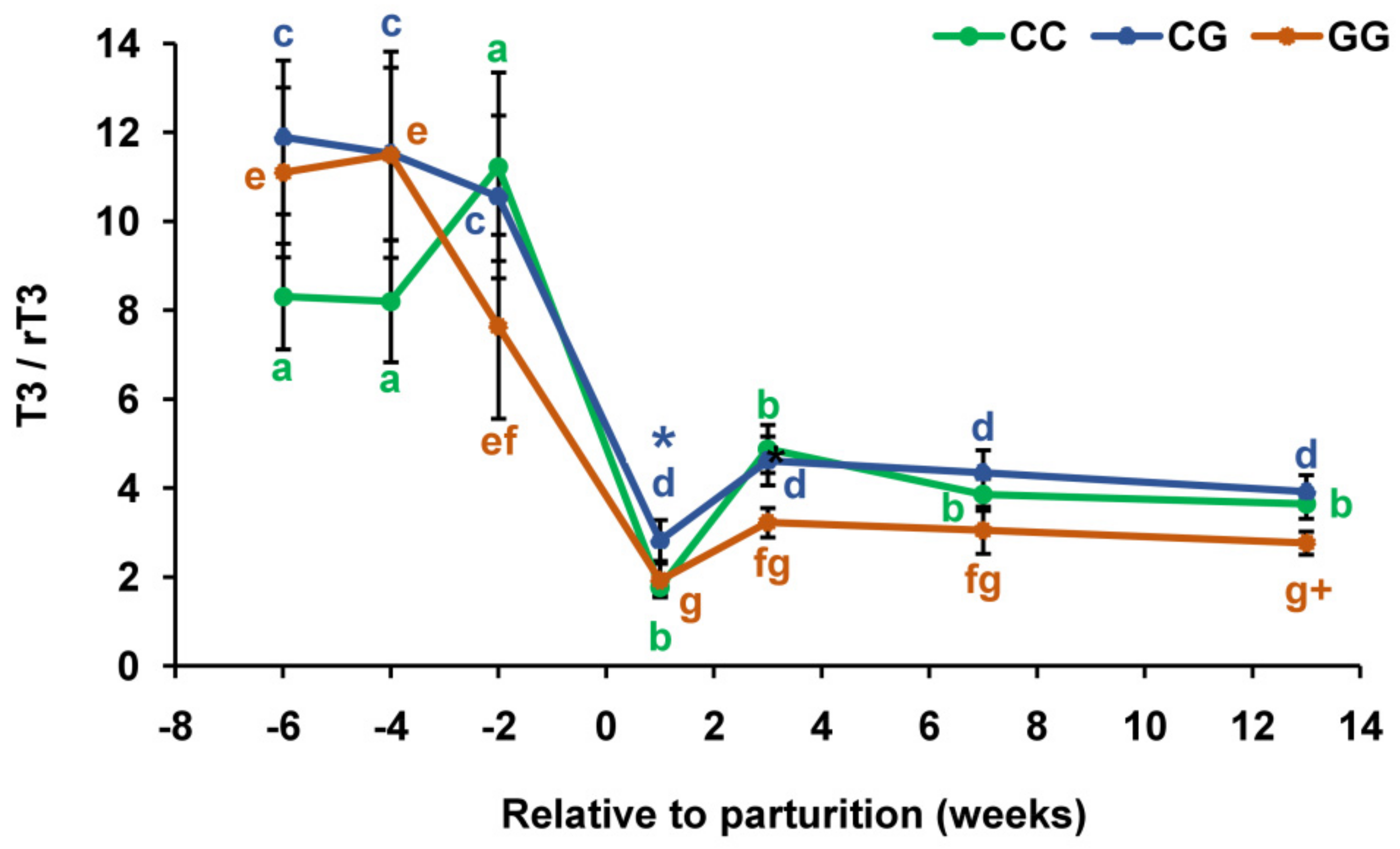 Agriculture 13 00398 g006 Agriculture 13 00398 g006