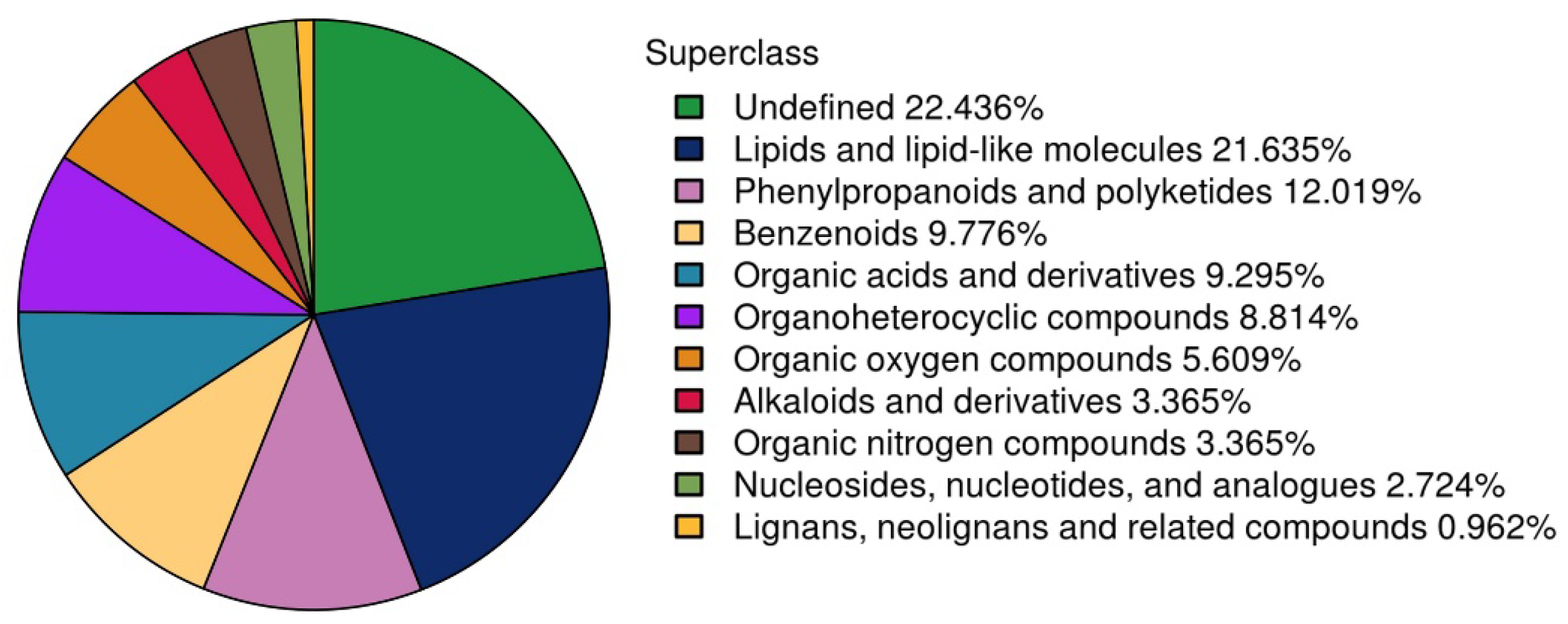 Agriculture 13 00400 g002 Agriculture 13 00400 g002