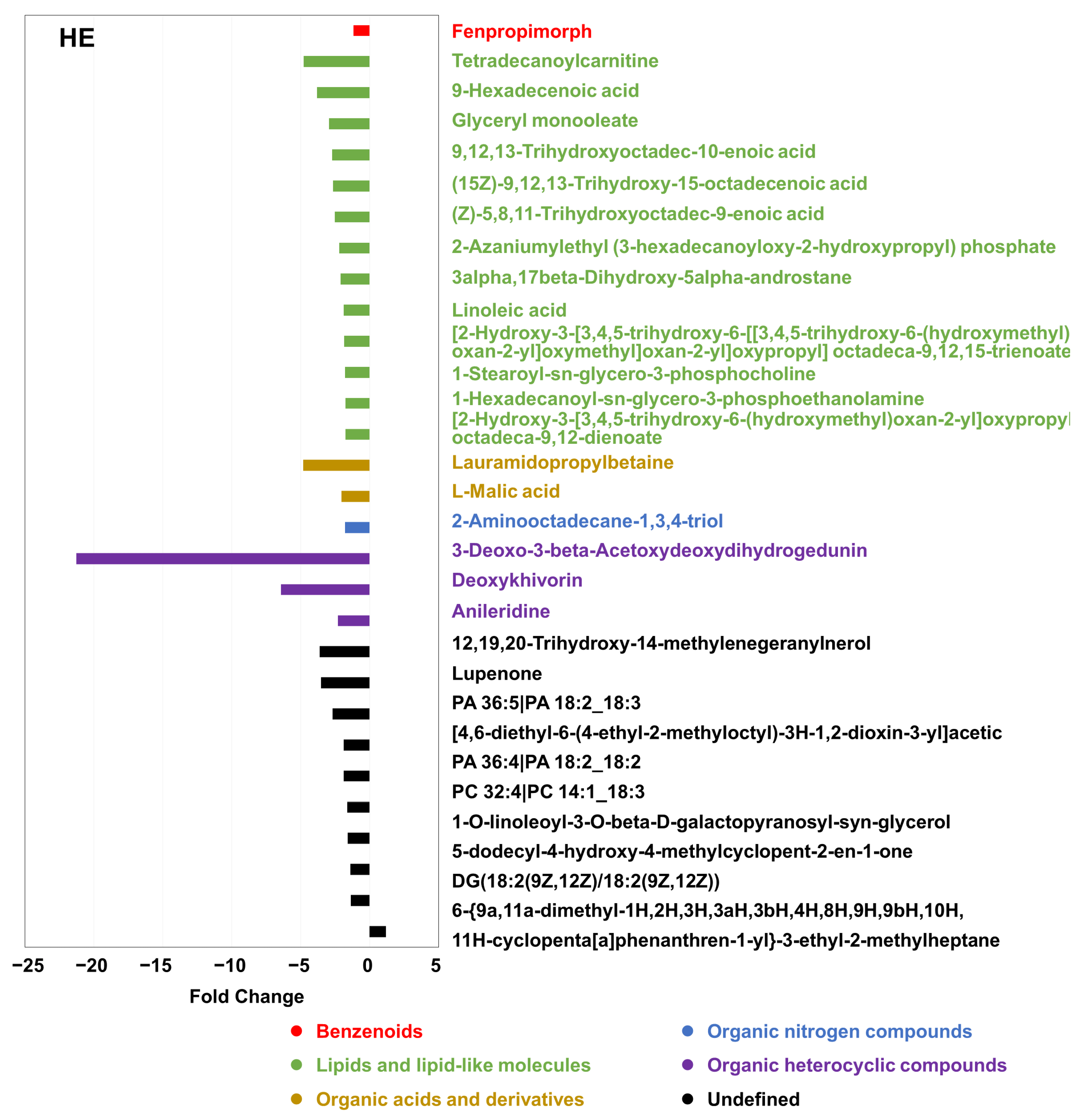 Agriculture 13 00400 g004 Agriculture 13 00400 g004