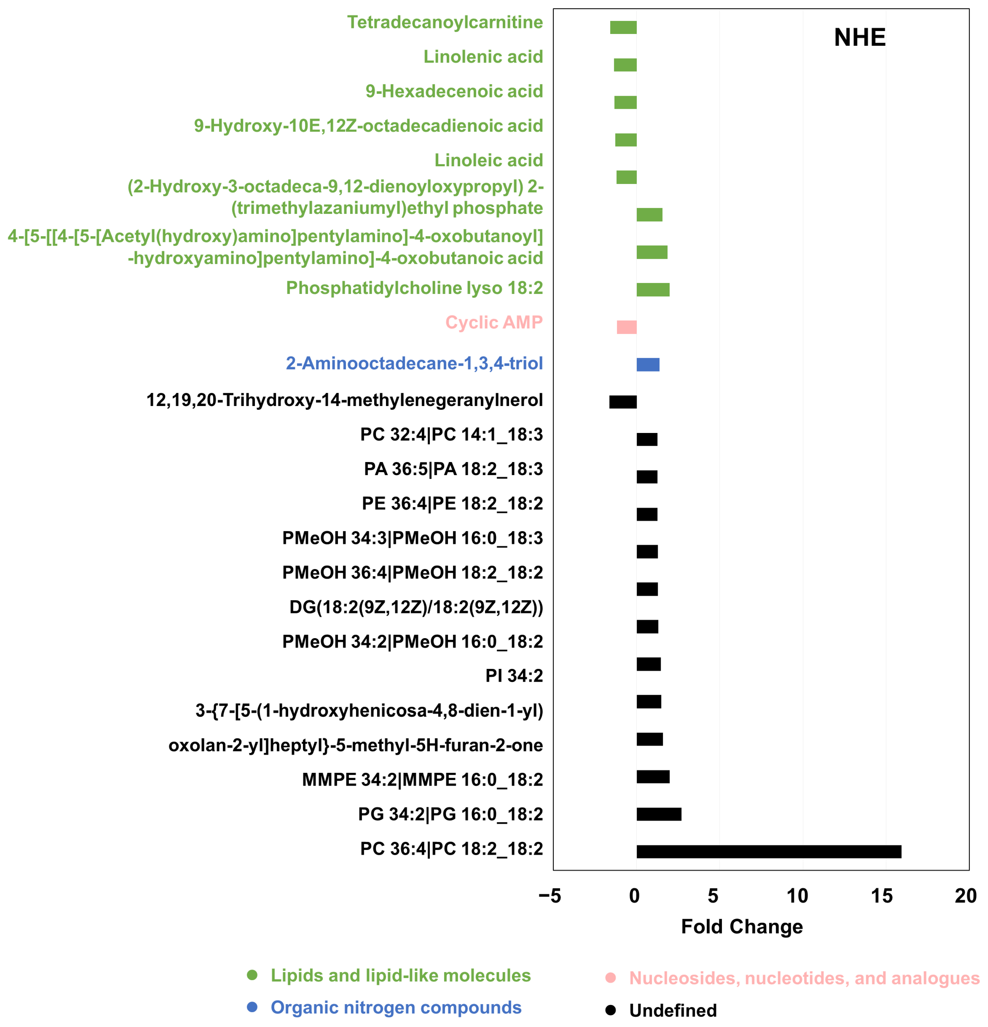 Agriculture 13 00400 g005 Agriculture 13 00400 g005