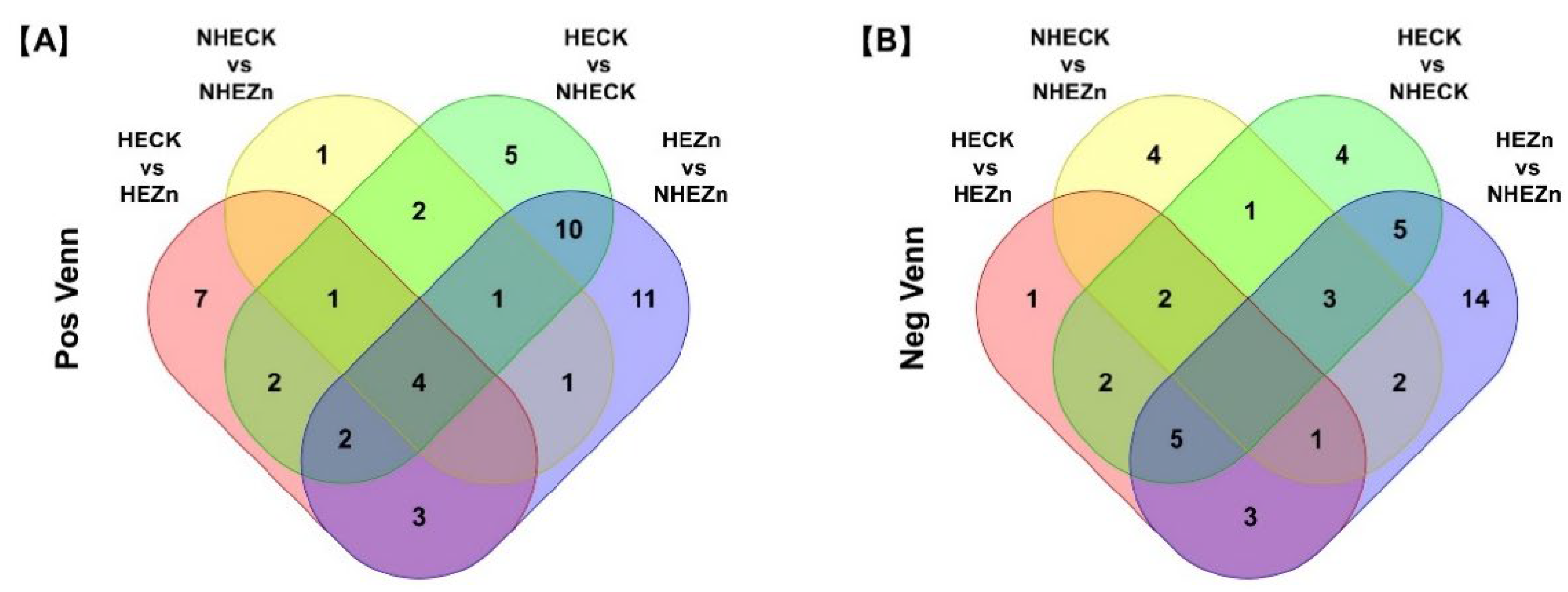 Agriculture 13 00400 g006 Agriculture 13 00400 g006