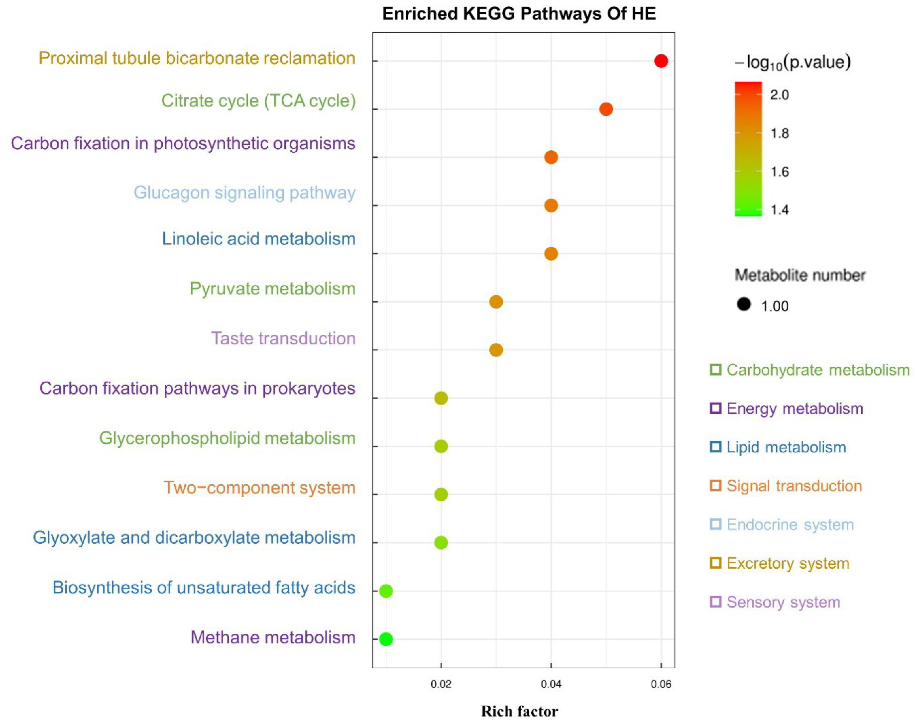 Agriculture 13 00400 g007 Agriculture 13 00400 g007
