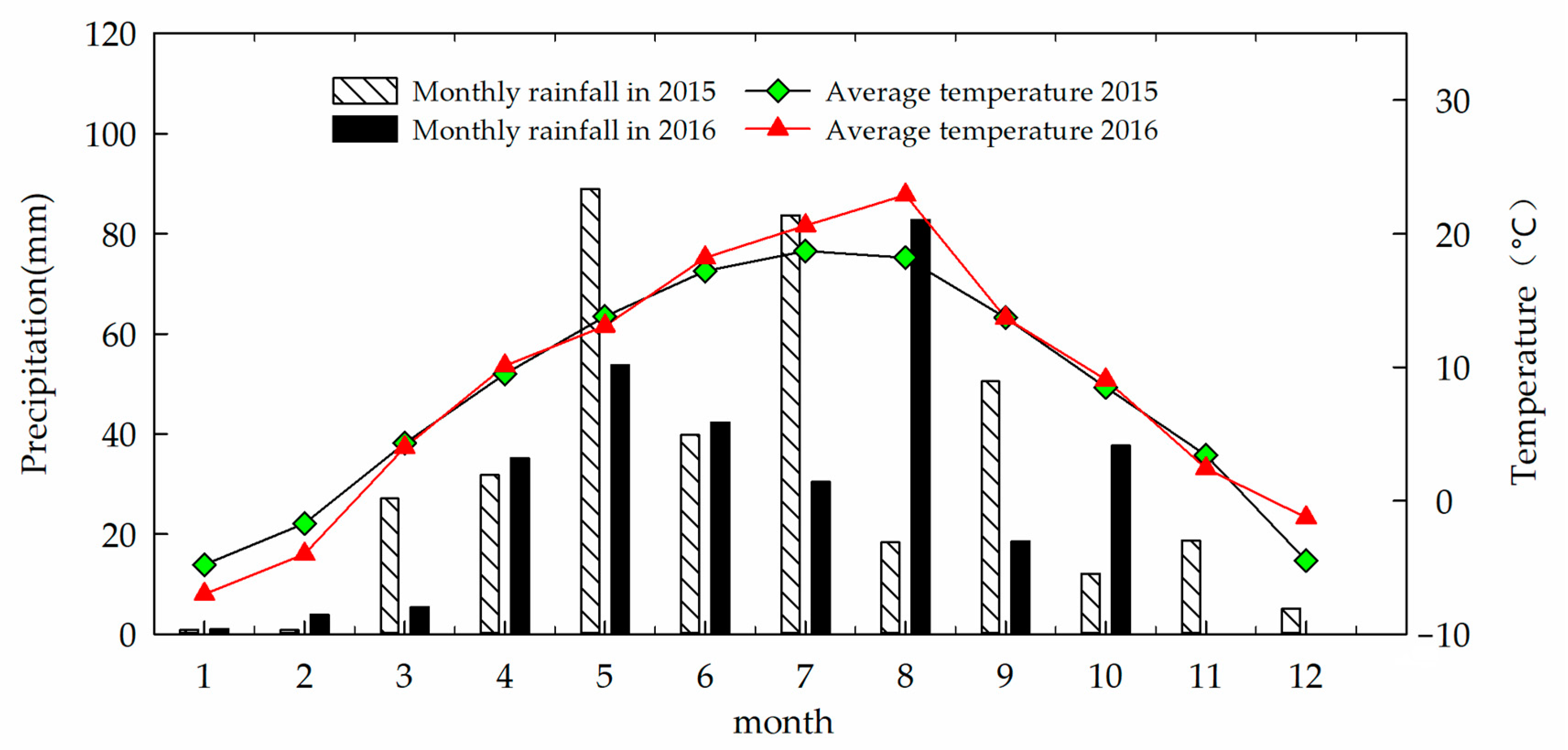 Agriculture 13 00402 g001