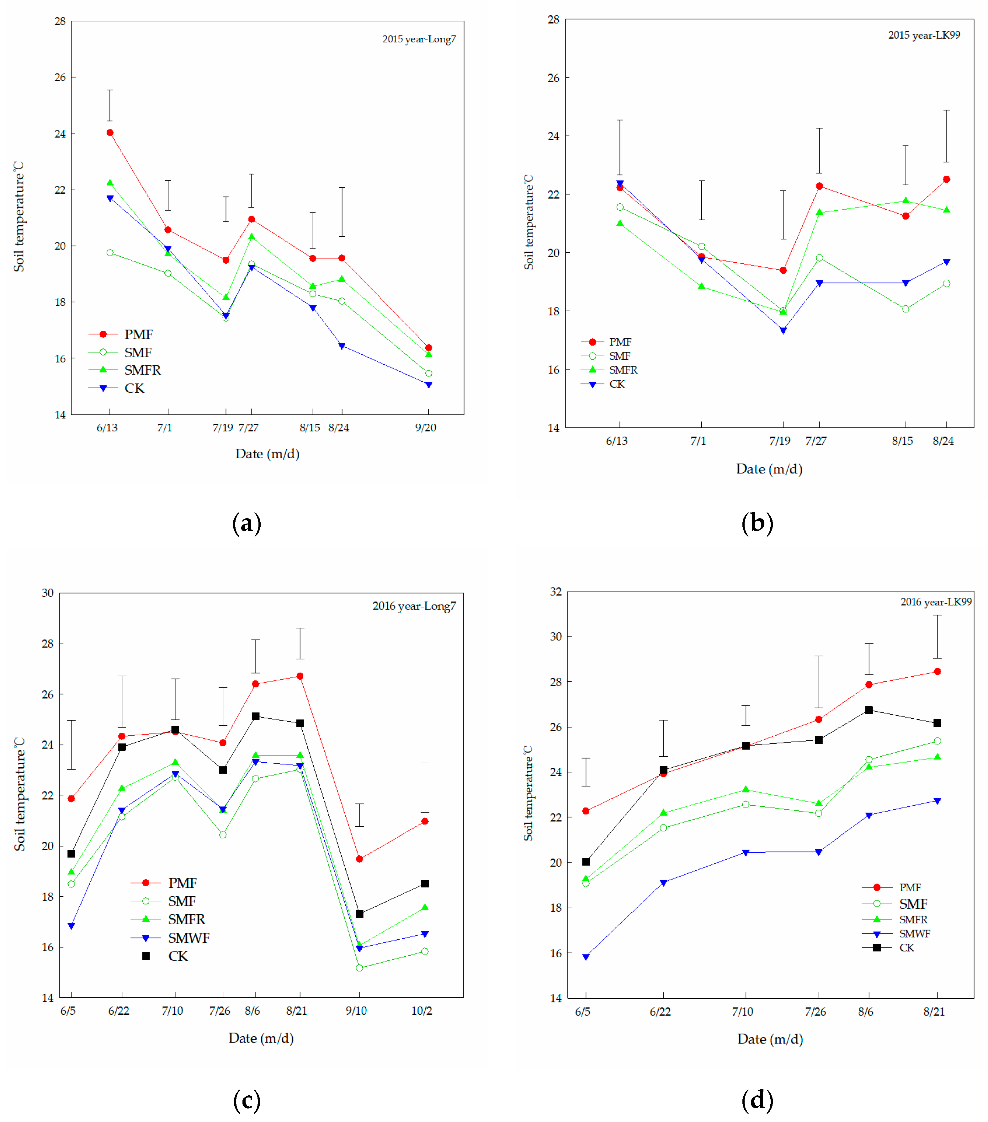 Agriculture 13 00402 g004