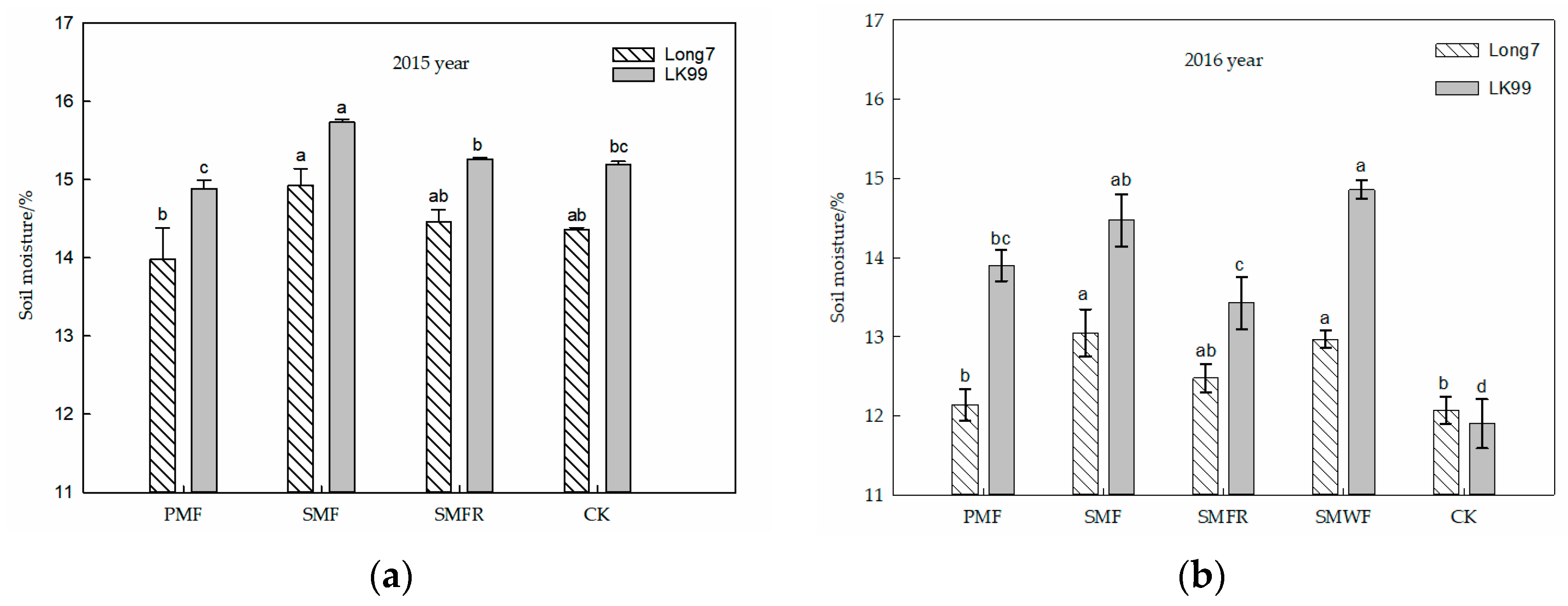 Agriculture 13 00402 g005