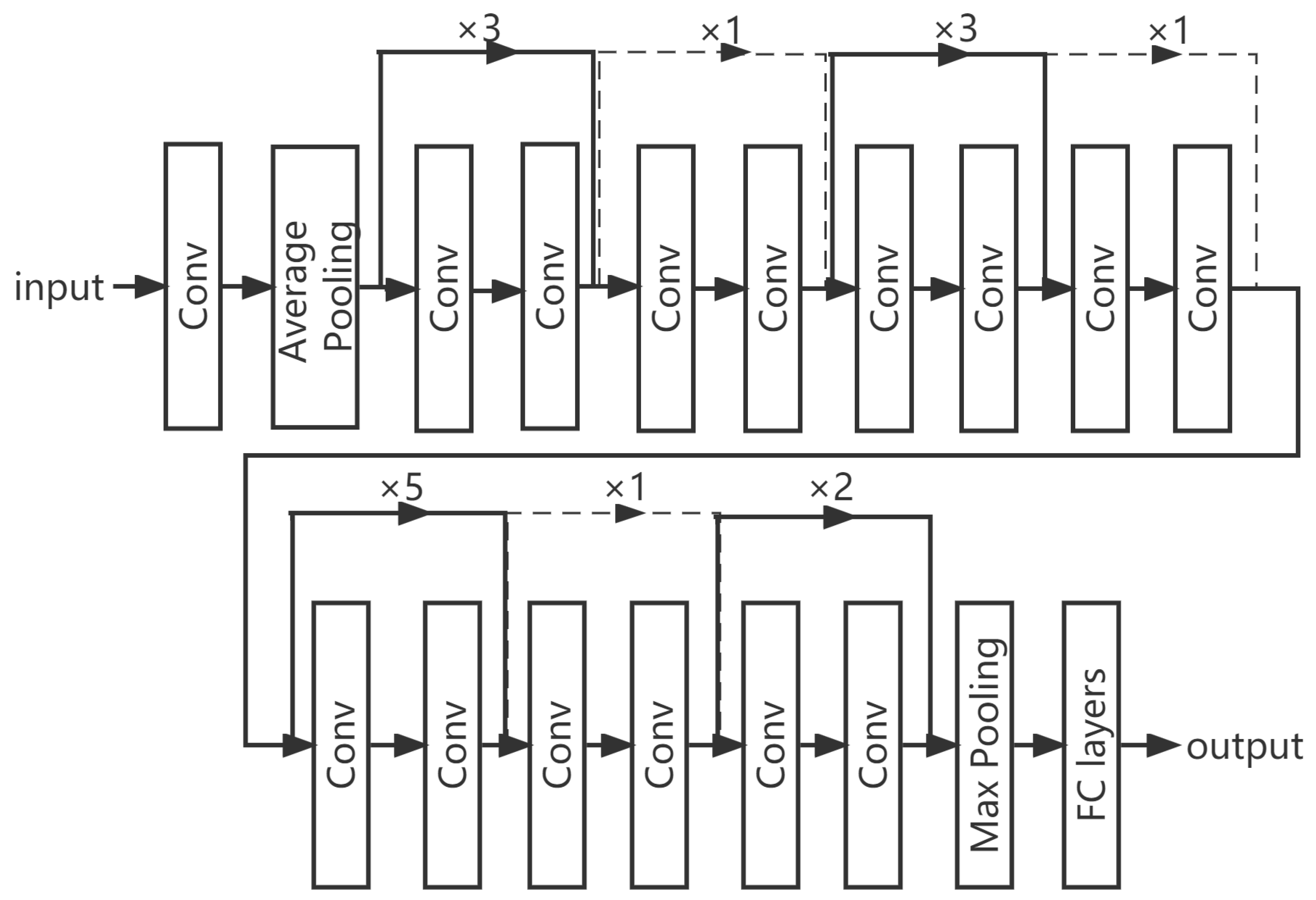 Agriculture 13 00403 g003 550