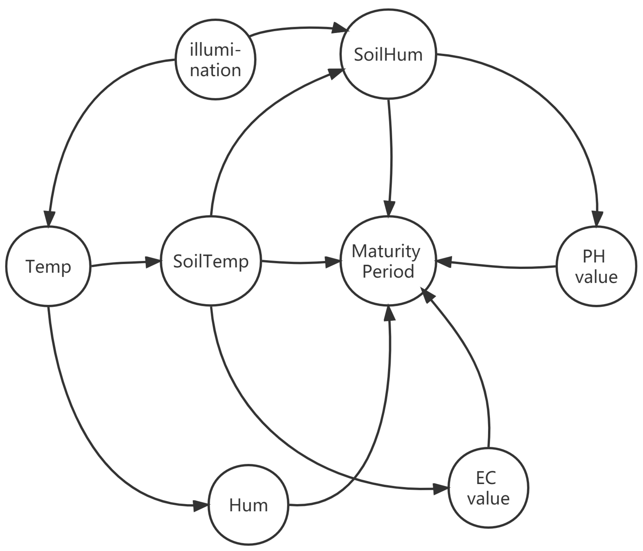 Agriculture 13 00403 g006 550