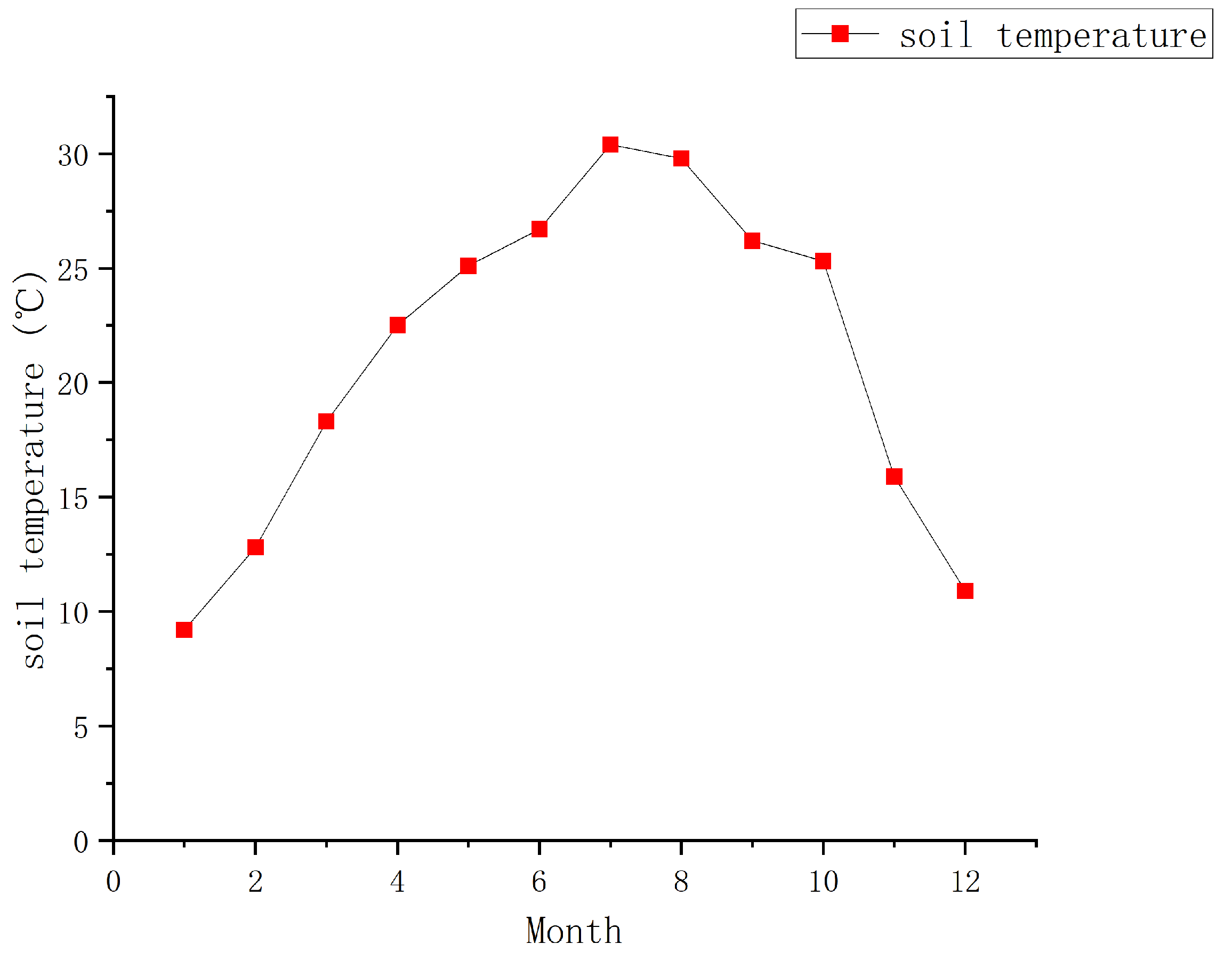 Agriculture 13 00403 g008 550