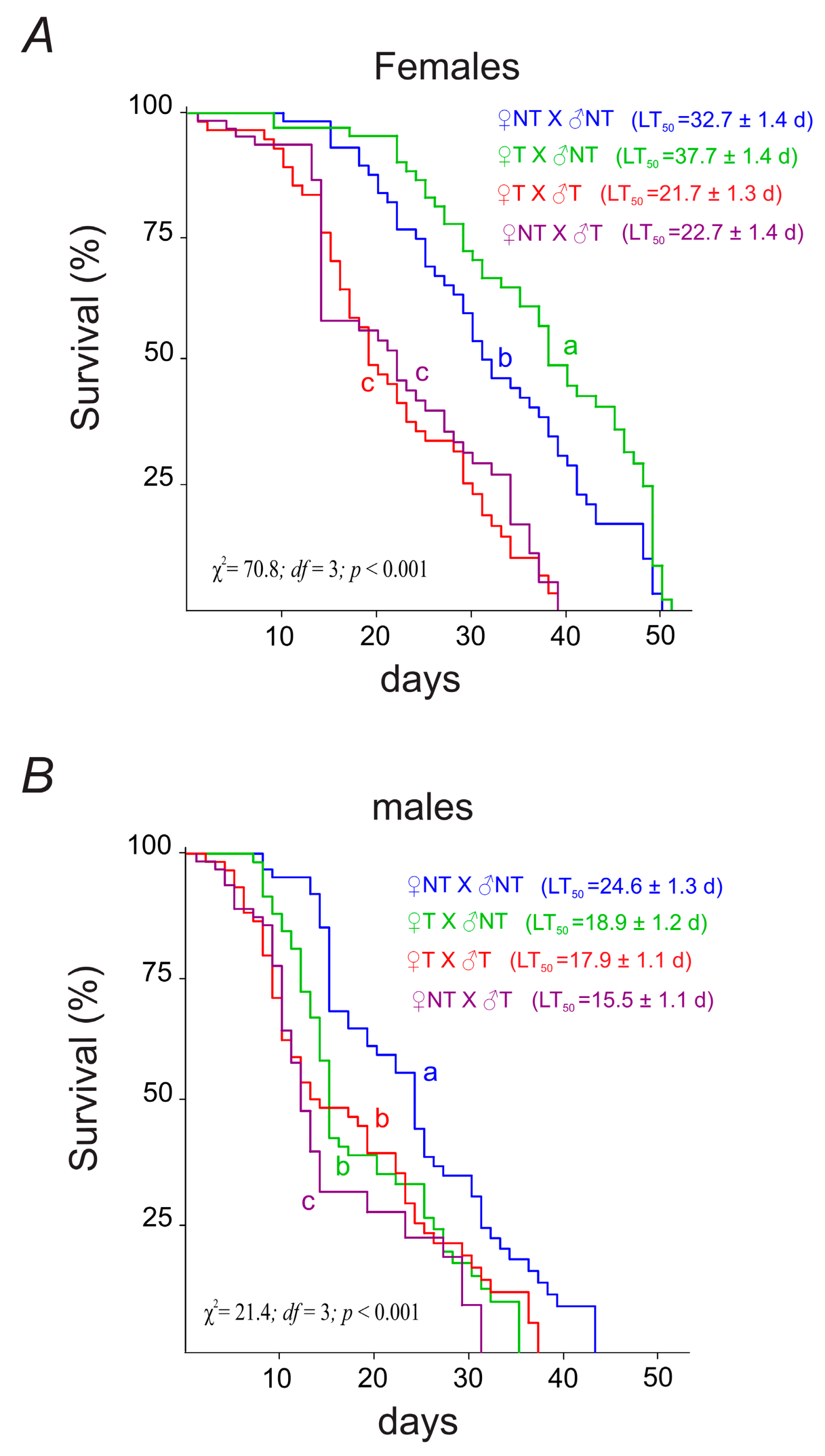 Agriculture 13 00404 g003