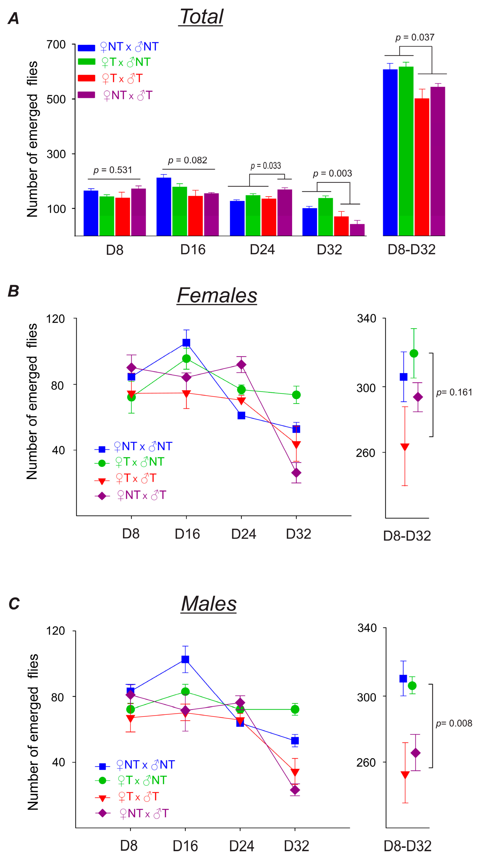 Agriculture 13 00404 g004