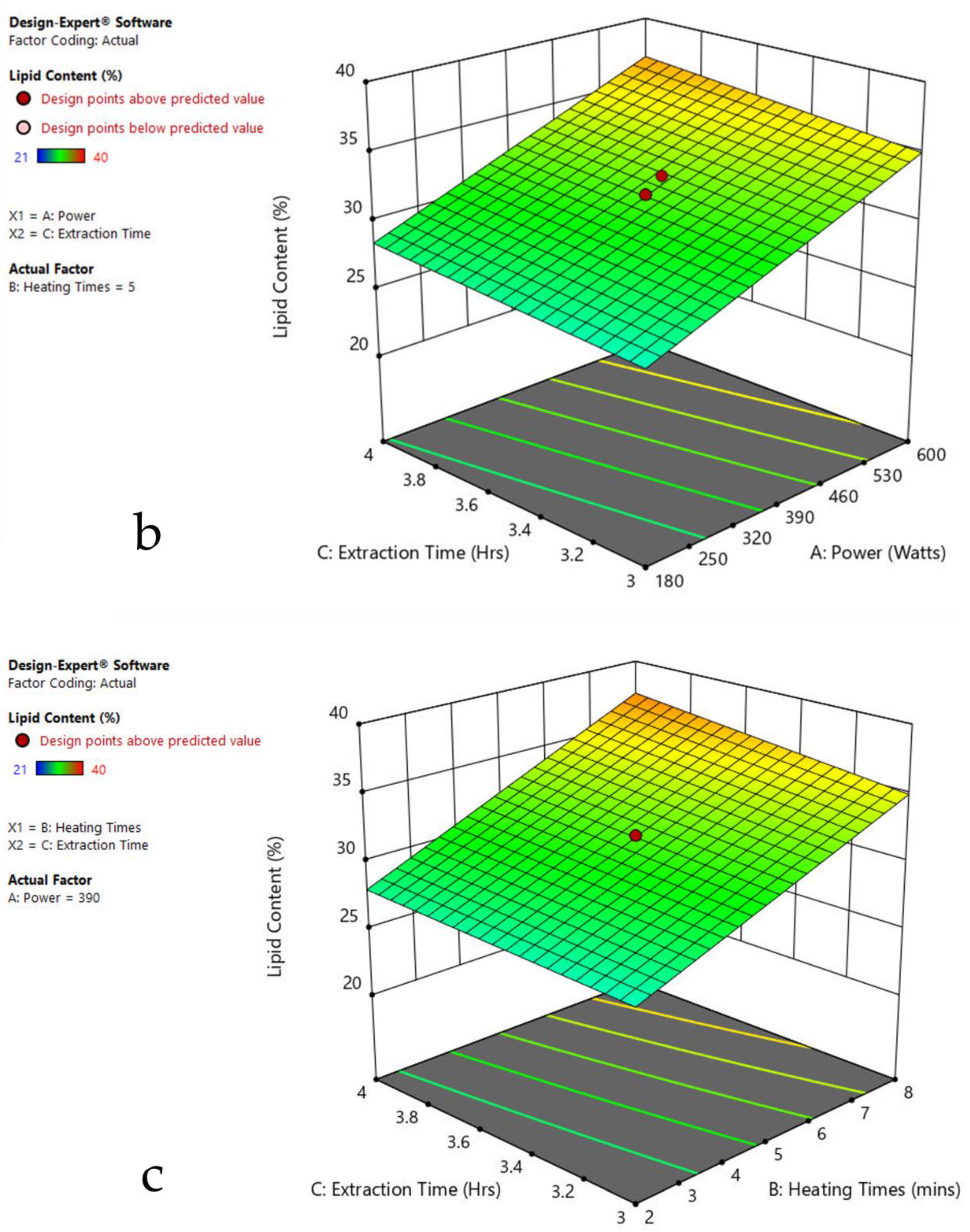 Agriculture 13 00407 g007b Agriculture 13 00407 g007b