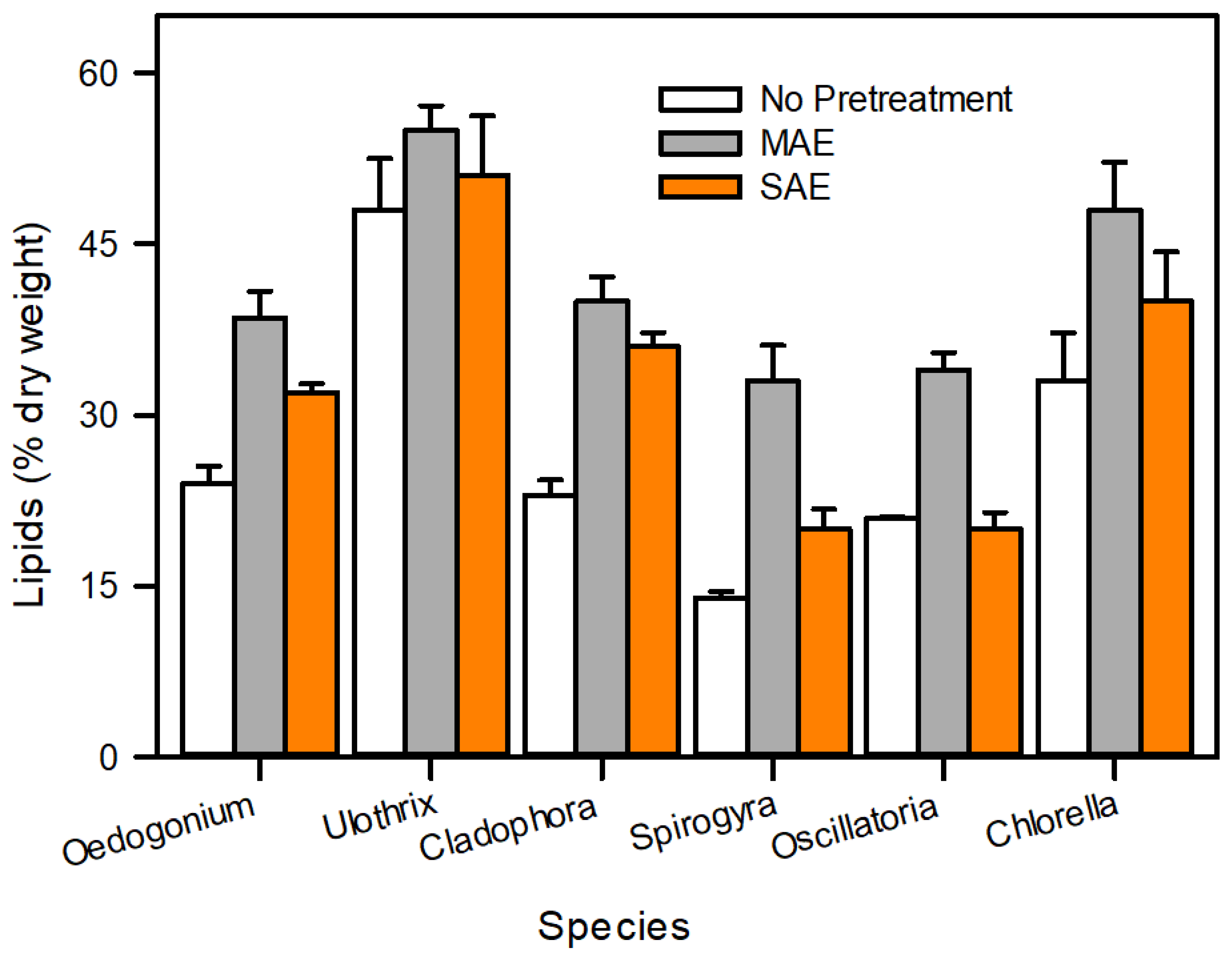 Agriculture 13 00407 g010 Agriculture 13 00407 g010