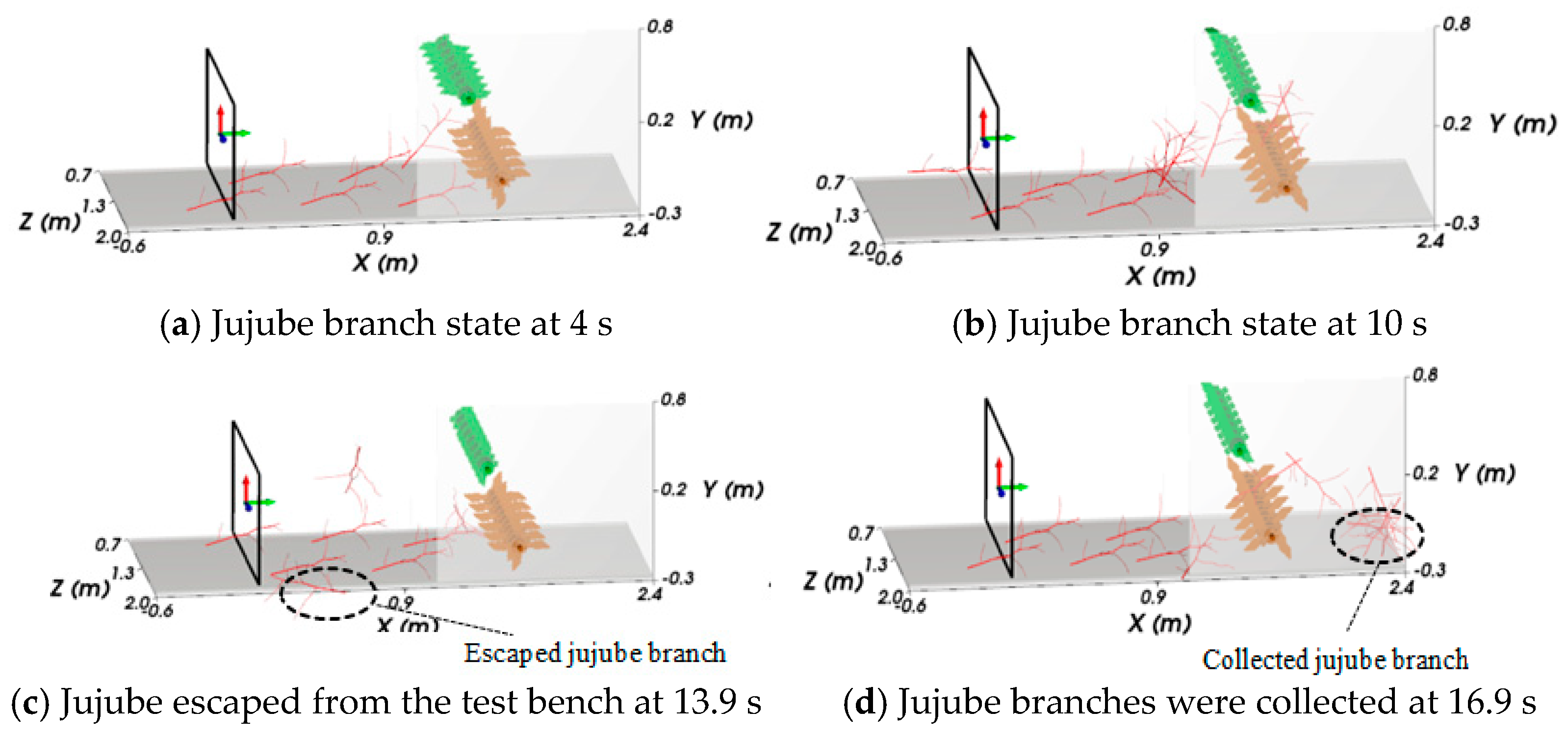 Agriculture 13 00408 g004