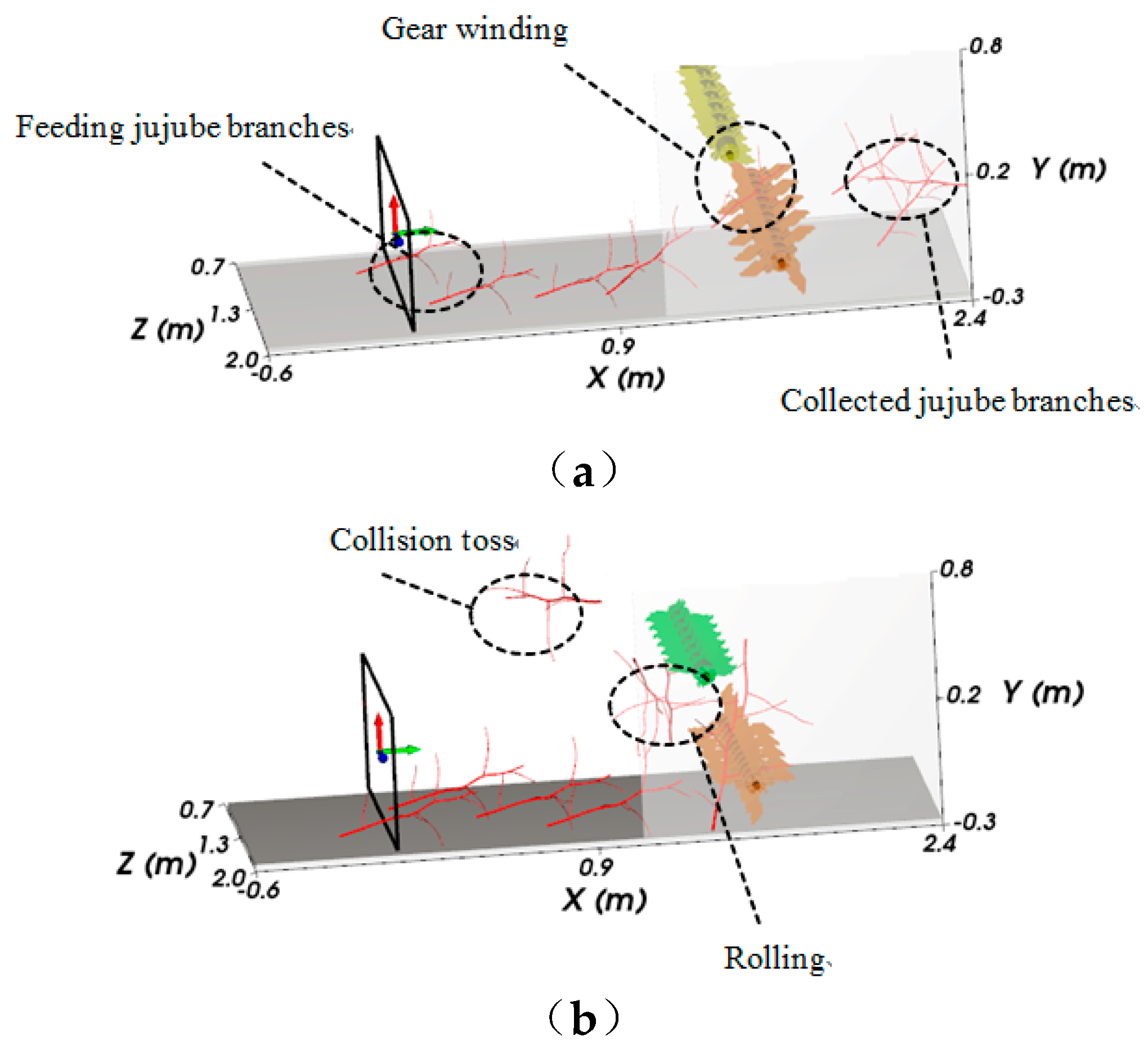 Agriculture 13 00408 g005a