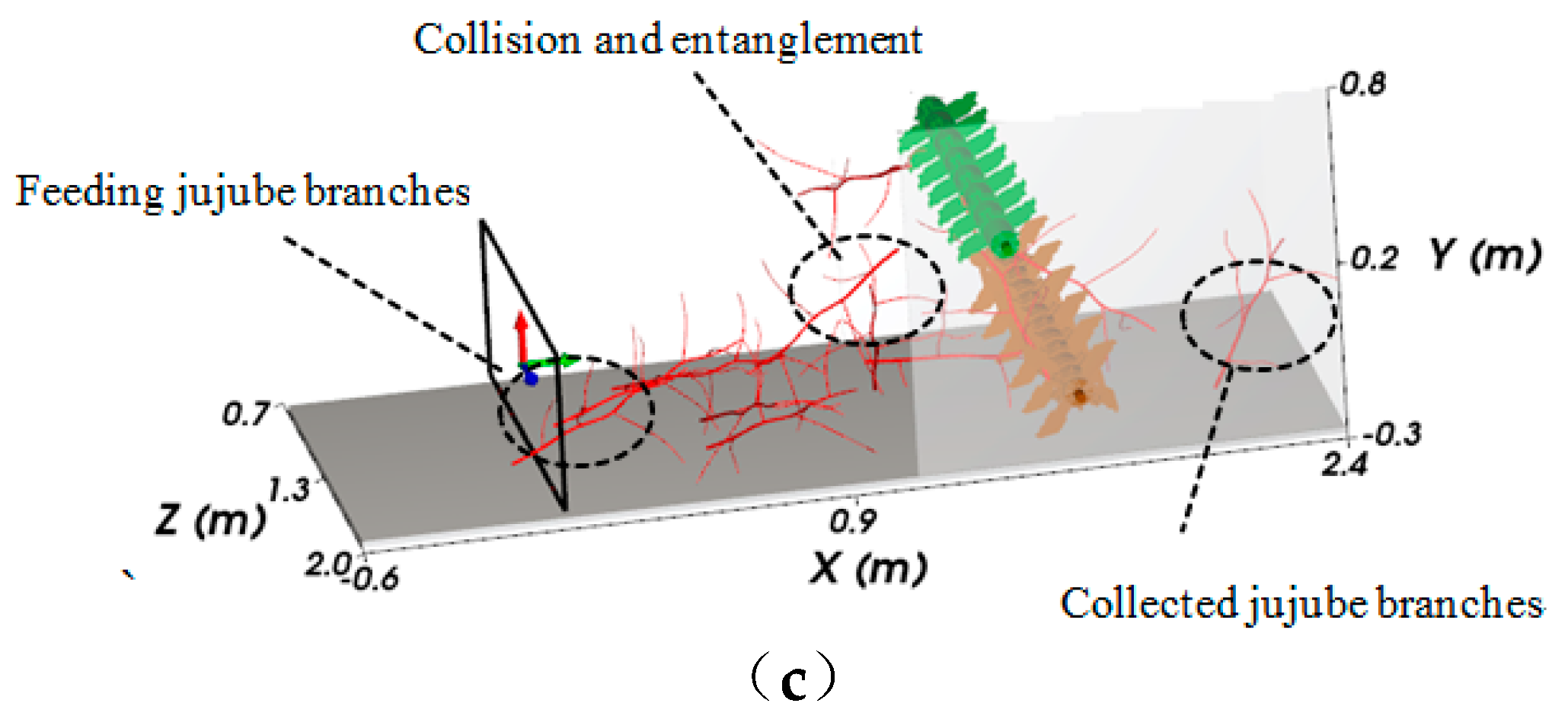 Agriculture 13 00408 g005b