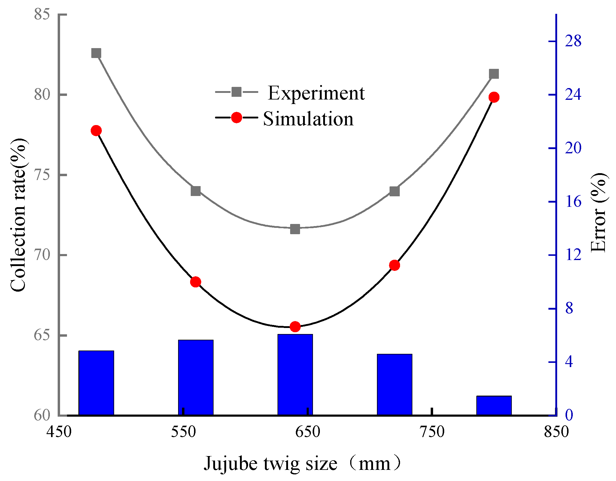 Agriculture 13 00408 g006