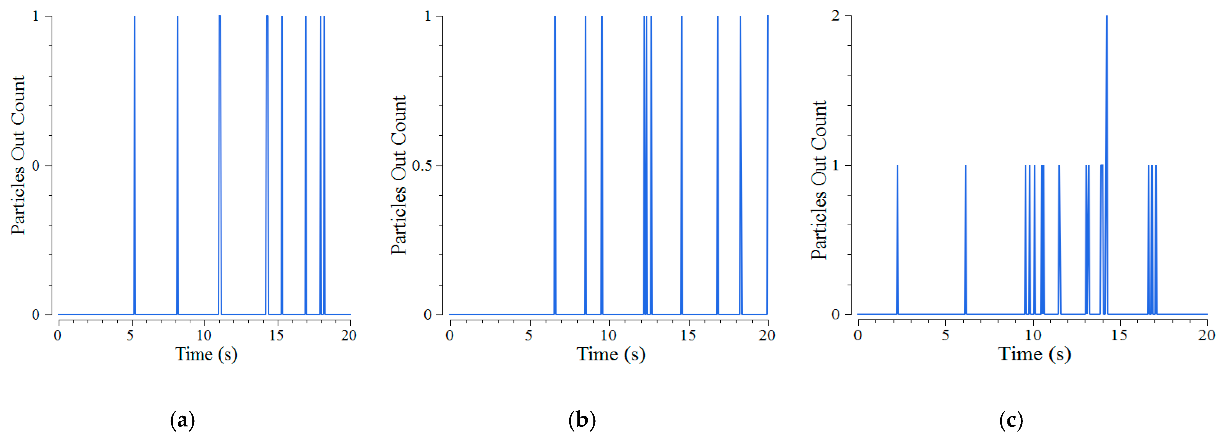Agriculture 13 00408 g007