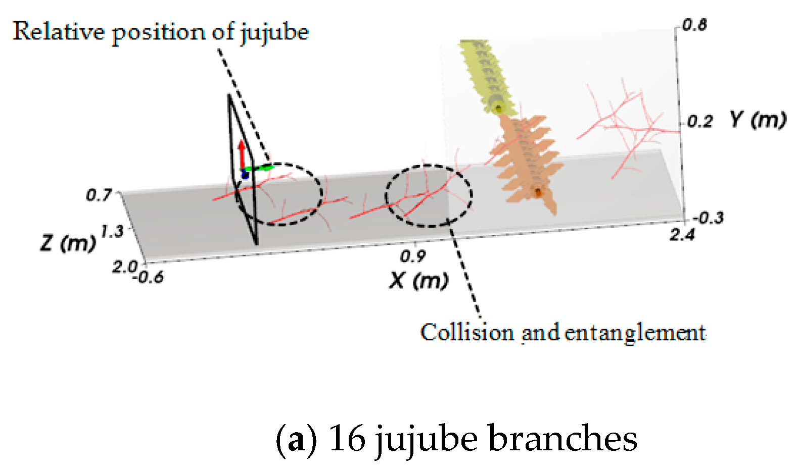 Agriculture 13 00408 g008a