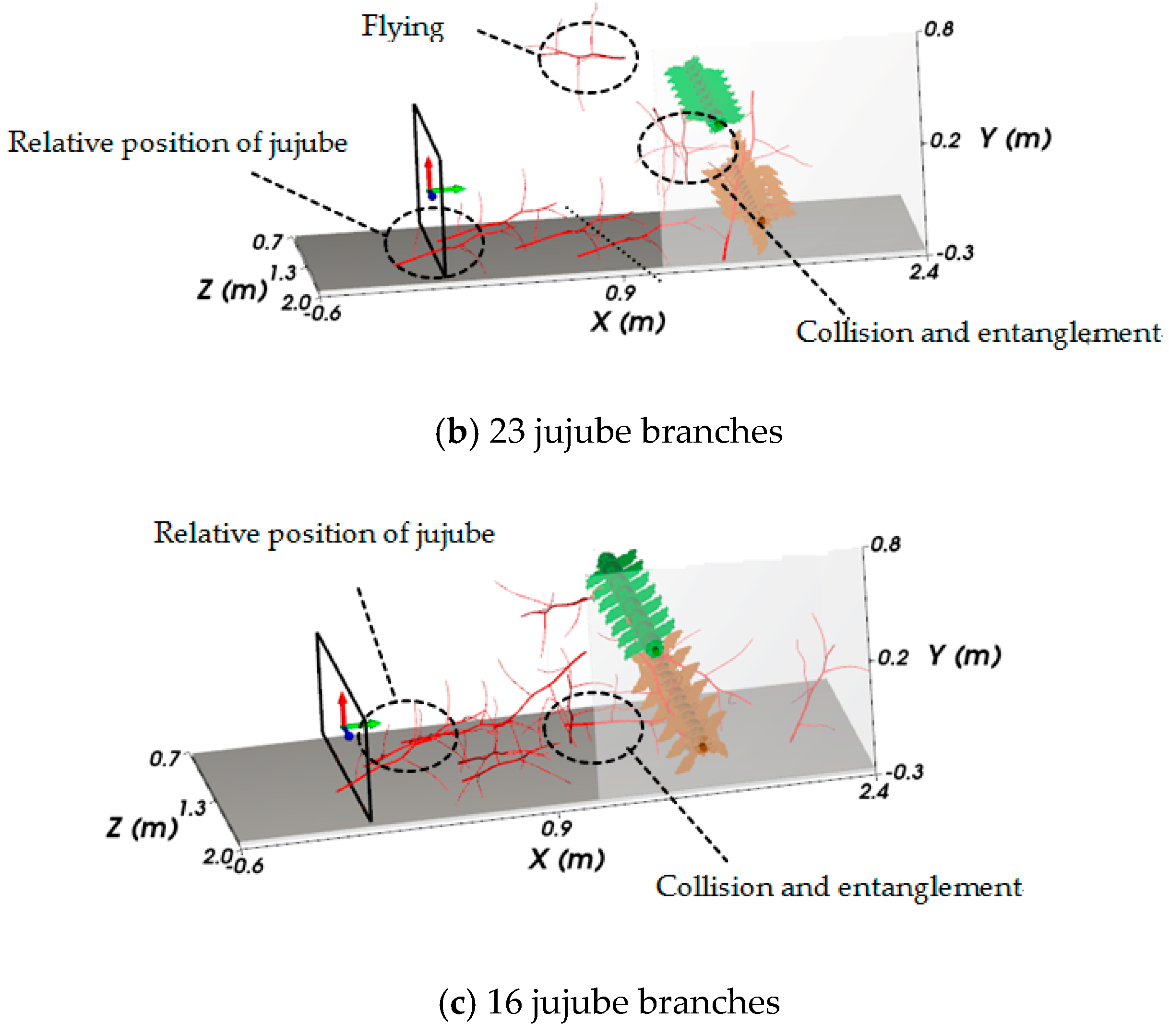 Agriculture 13 00408 g008b