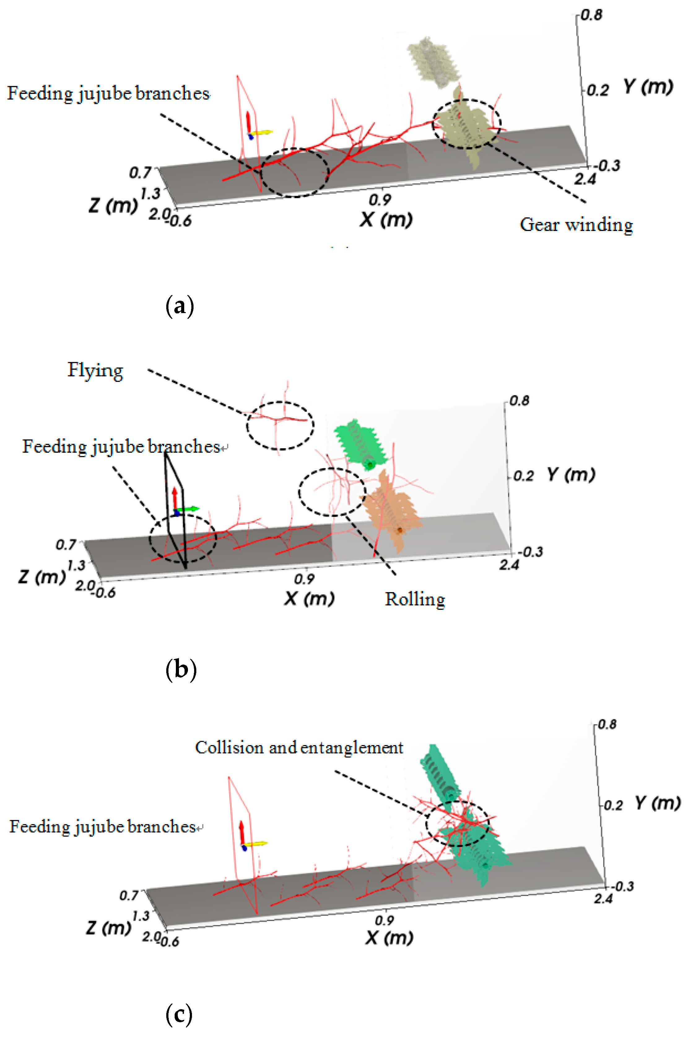 Agriculture 13 00408 g010