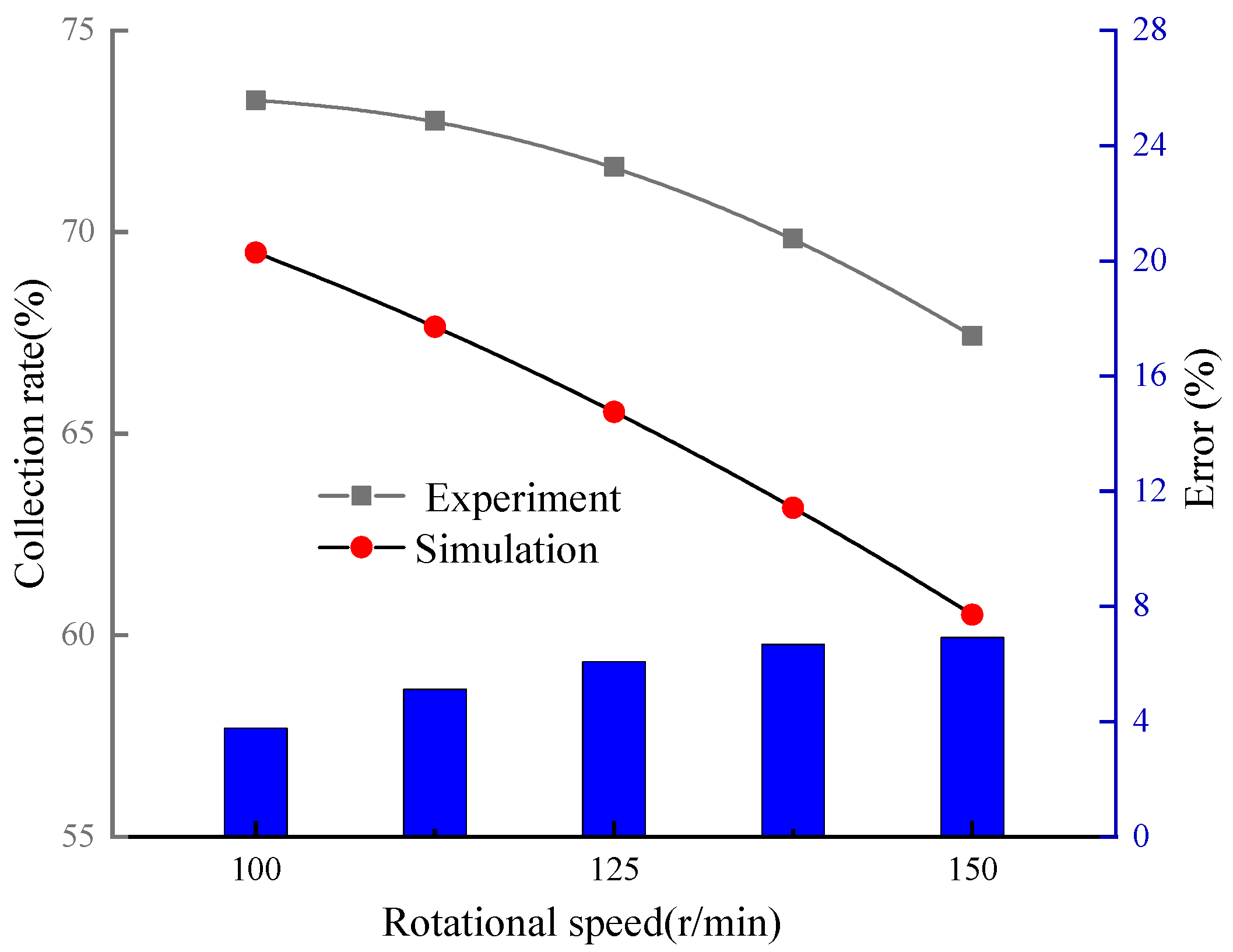 Agriculture 13 00408 g011