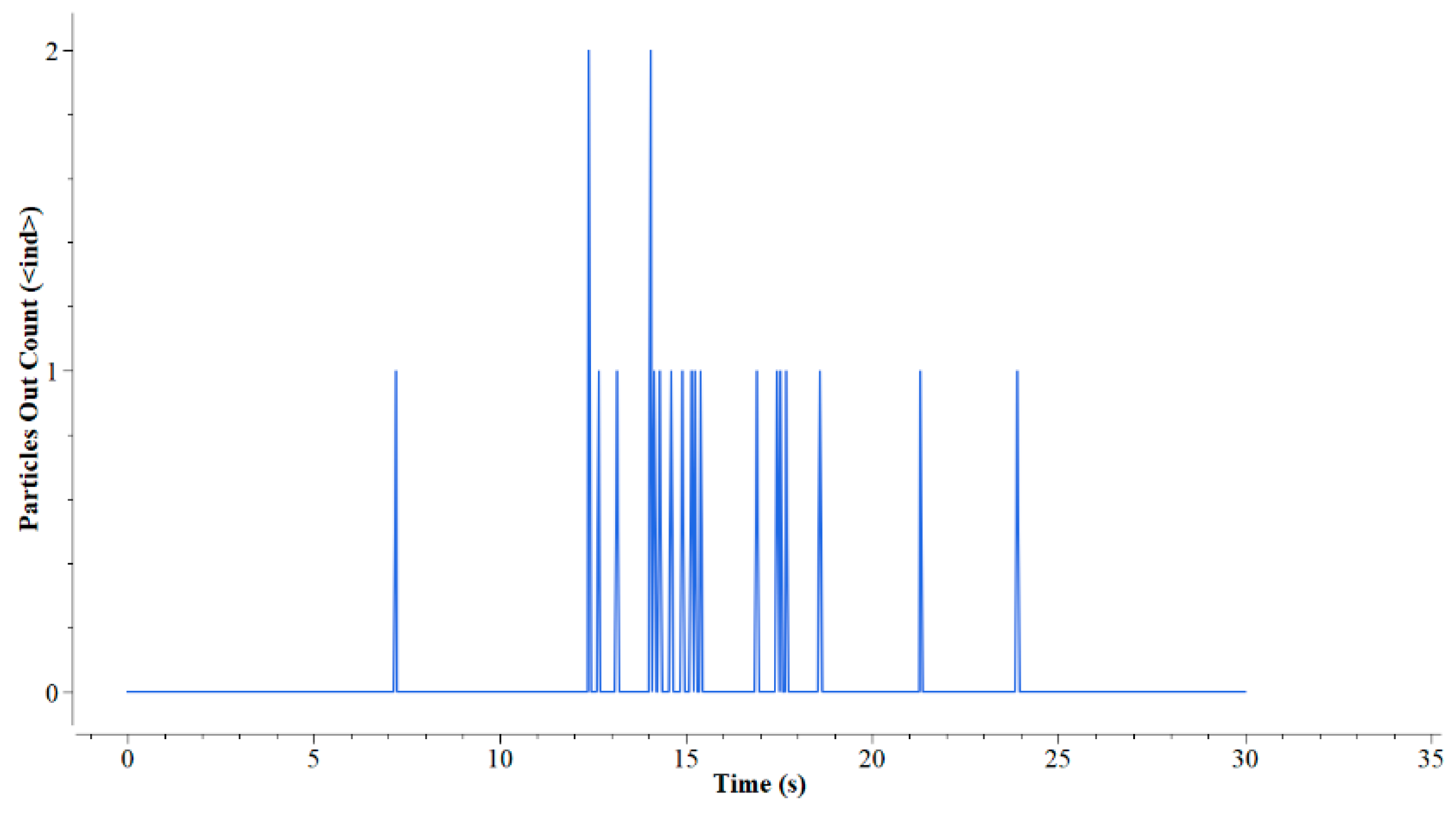 Agriculture 13 00408 g014