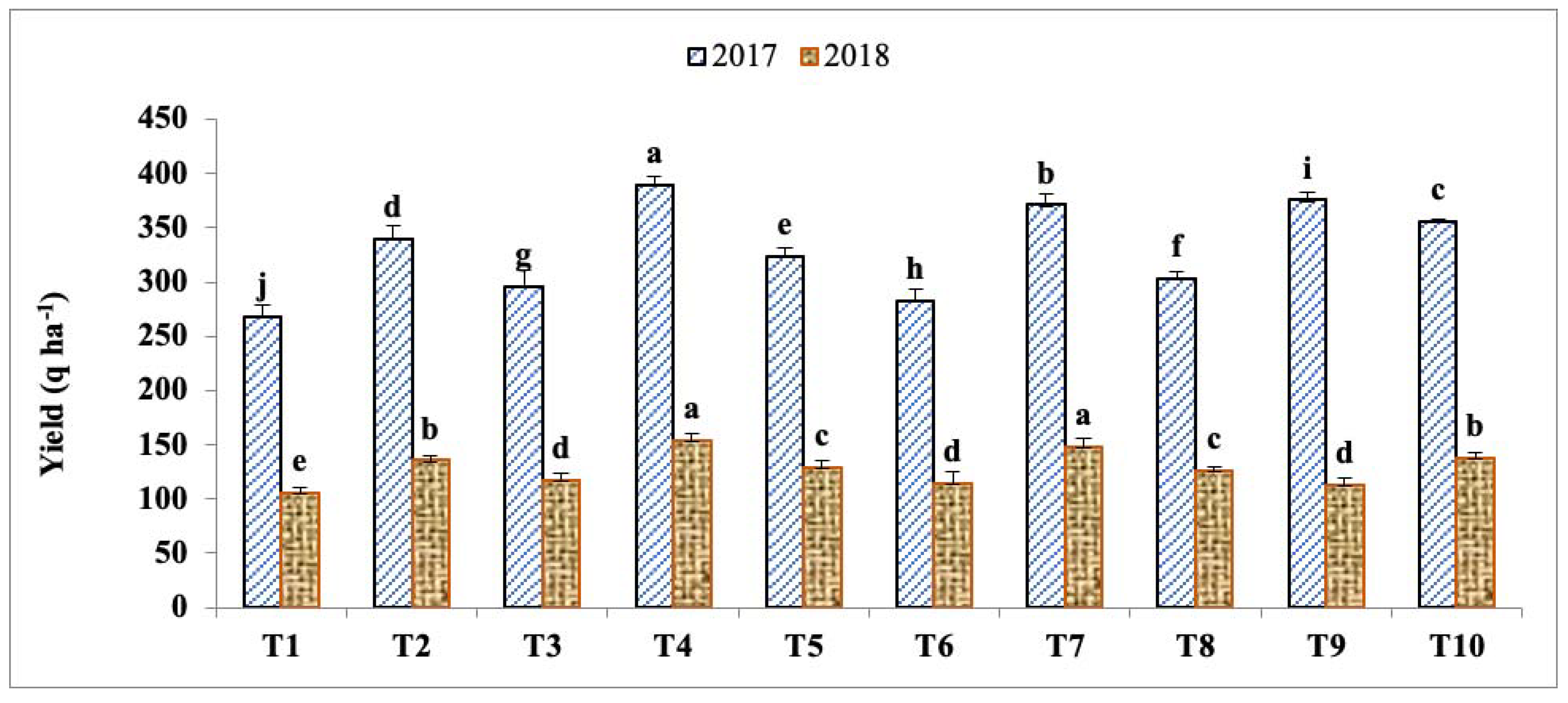 Agriculture 13 00417 g002