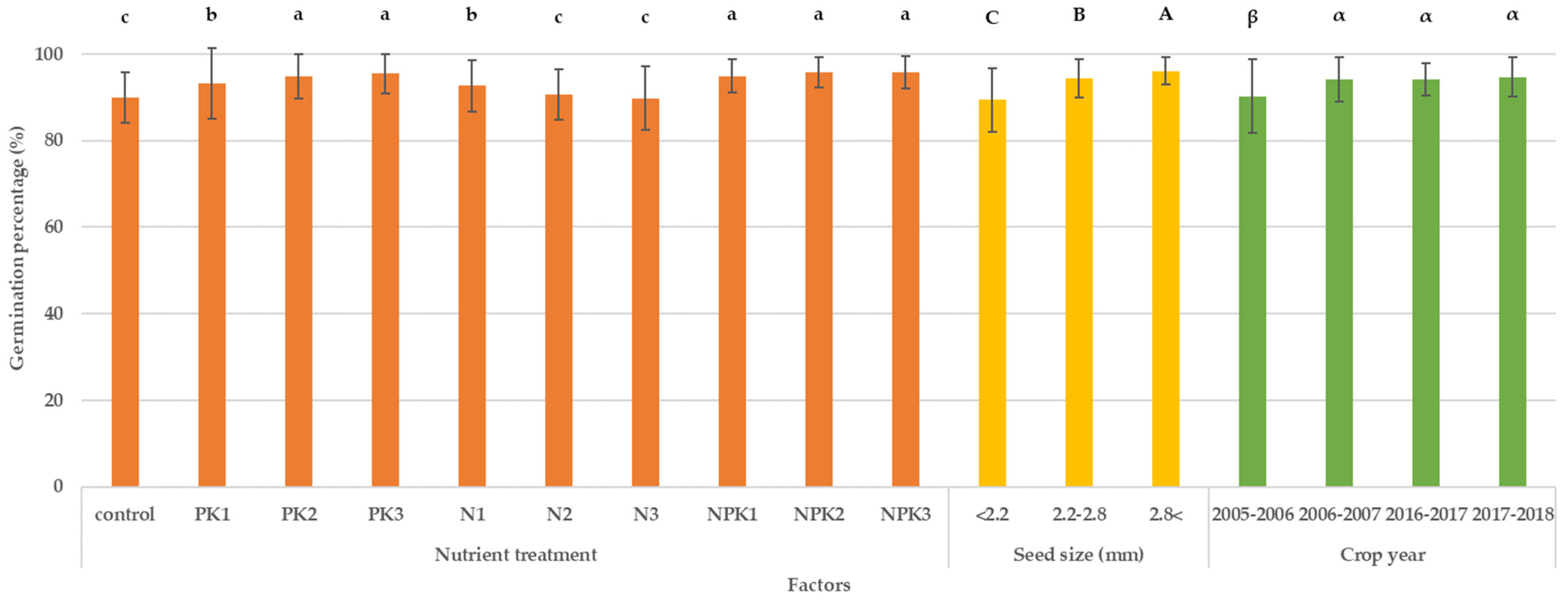 Agriculture 13 00419 g001 550