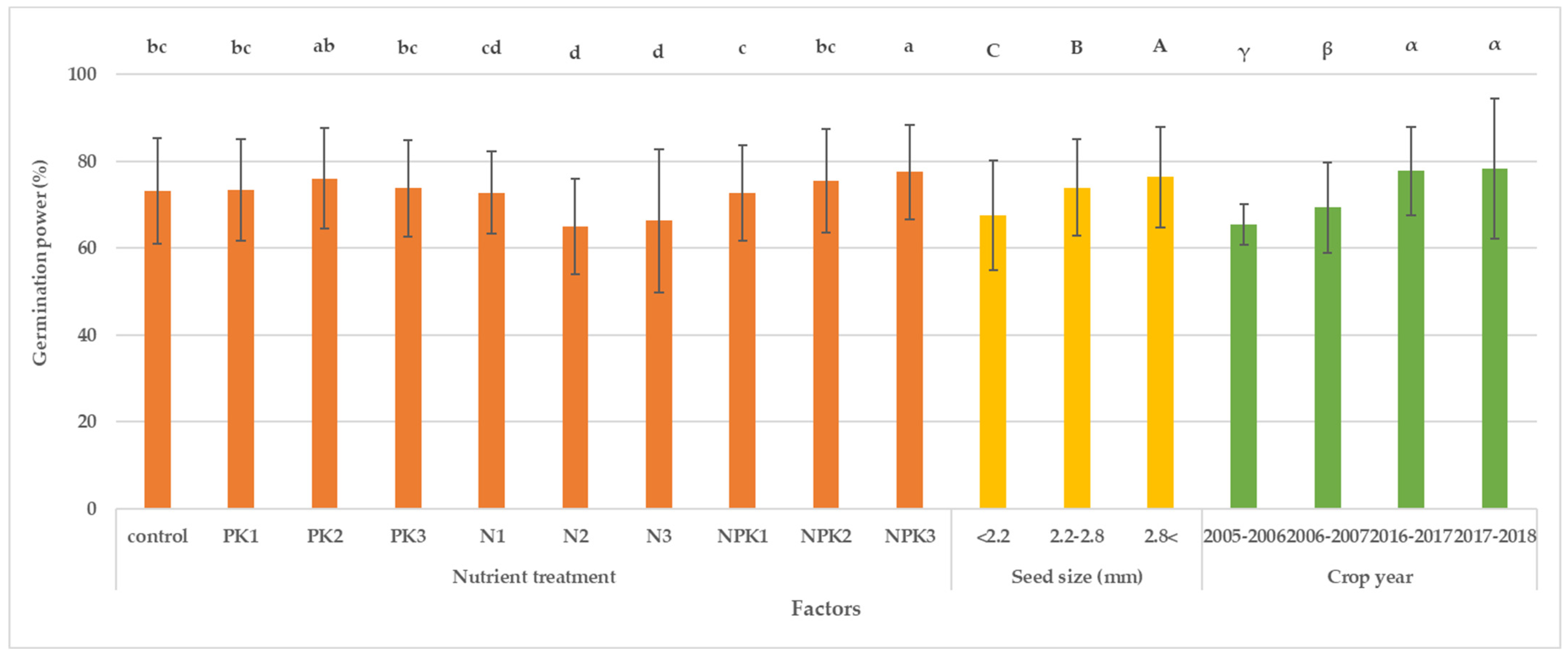 Agriculture 13 00419 g002 550