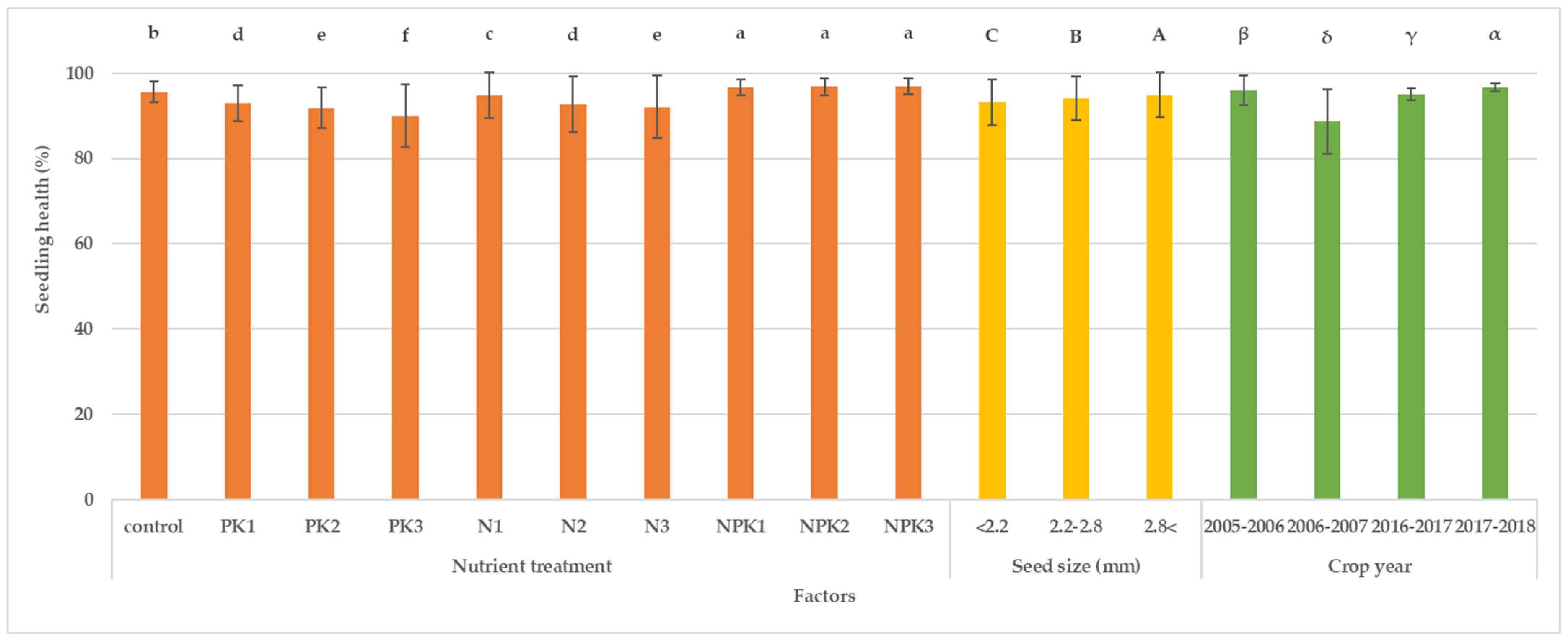 Agriculture 13 00419 g003 550