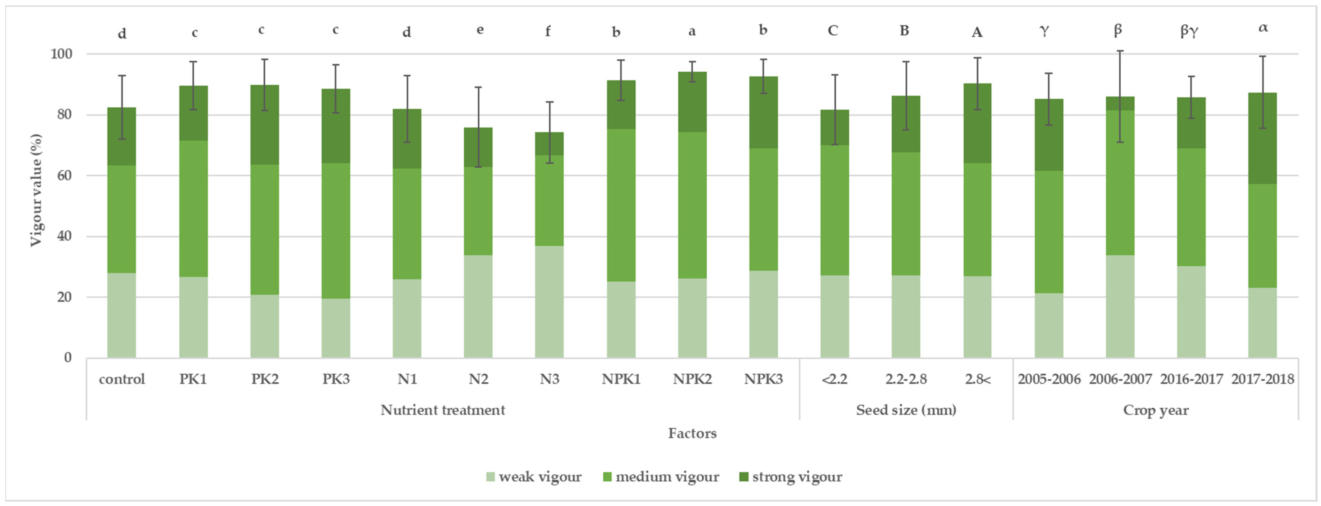 Agriculture 13 00419 g004 550